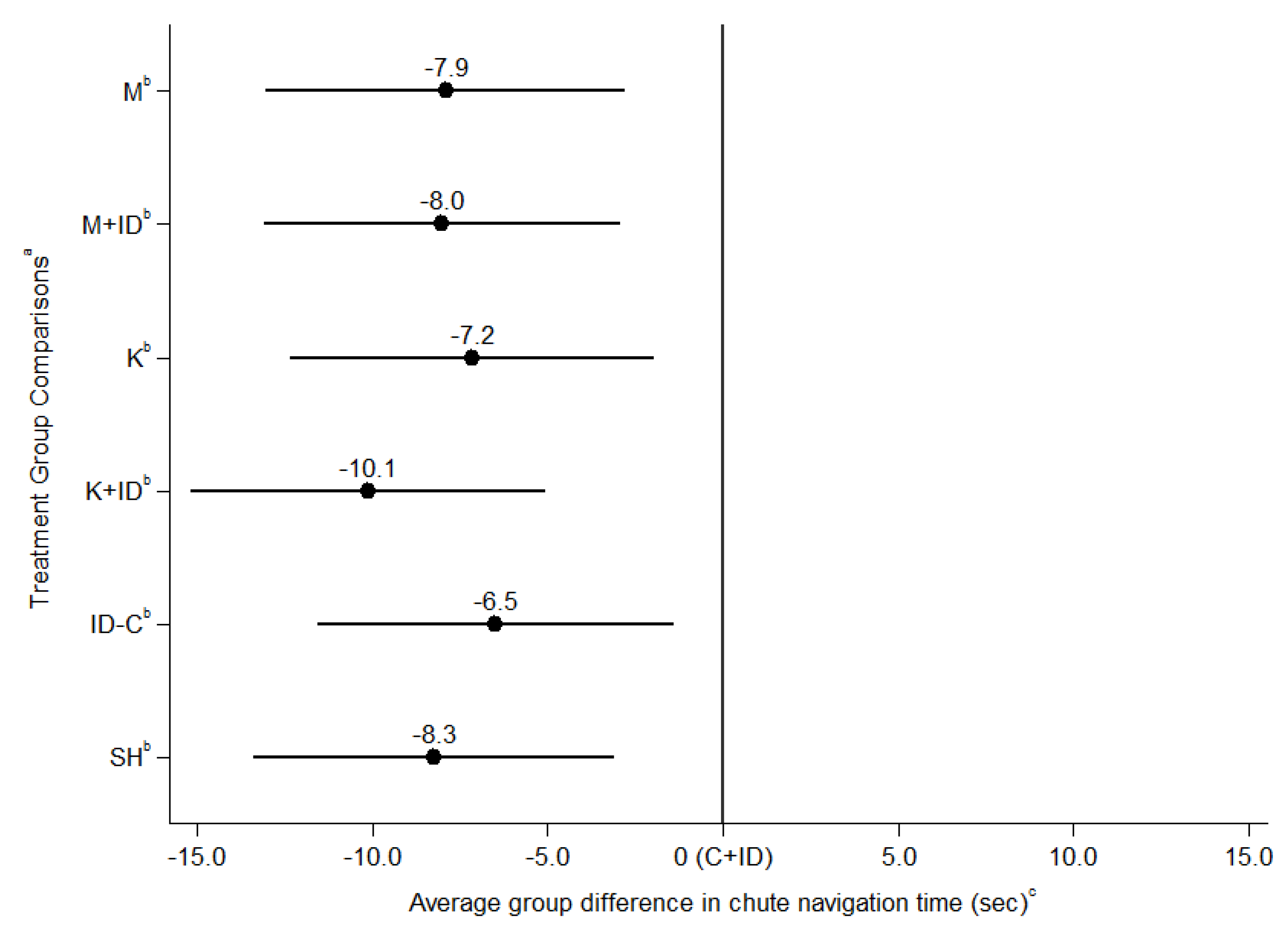 Animals 10 01237 g002