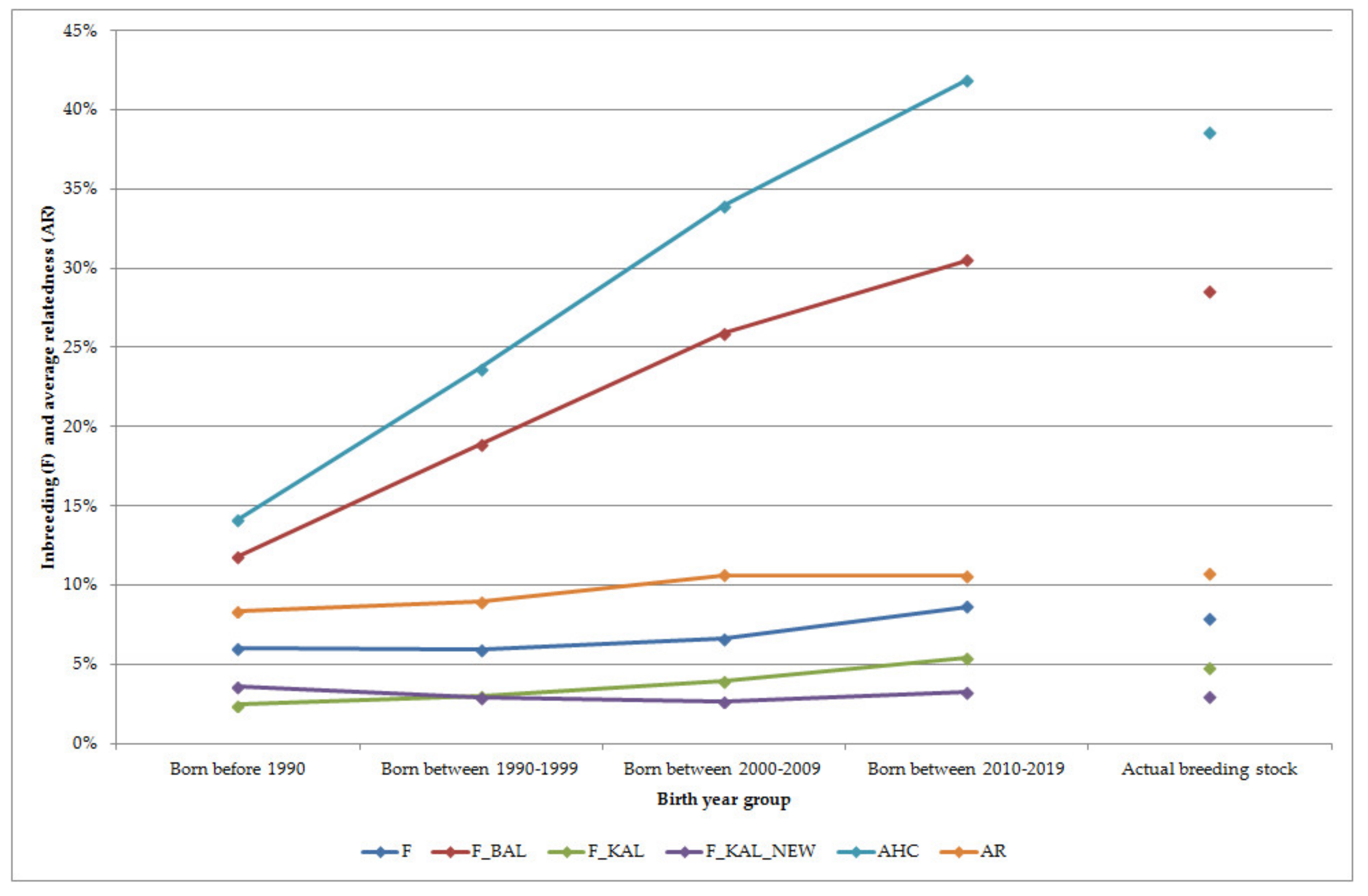 Animals 10 01242 g002 Animals 10 01242 g002