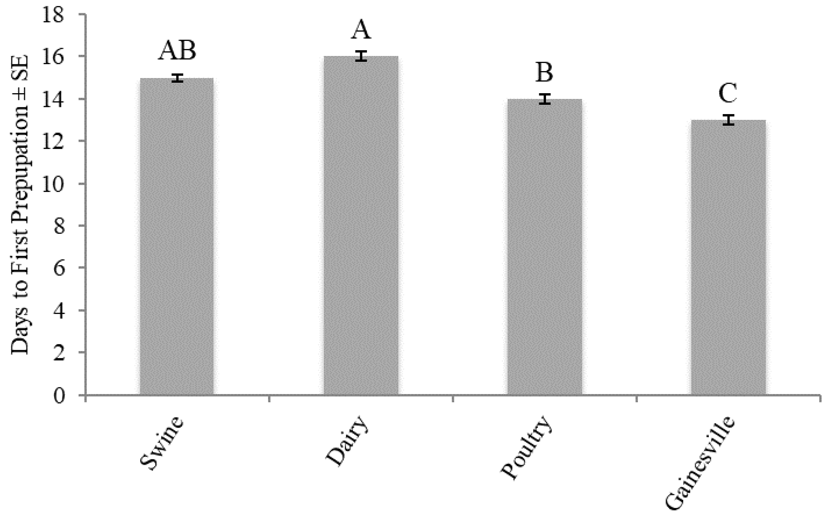 Animals 10 01243 g002 Animals 10 01243 g002