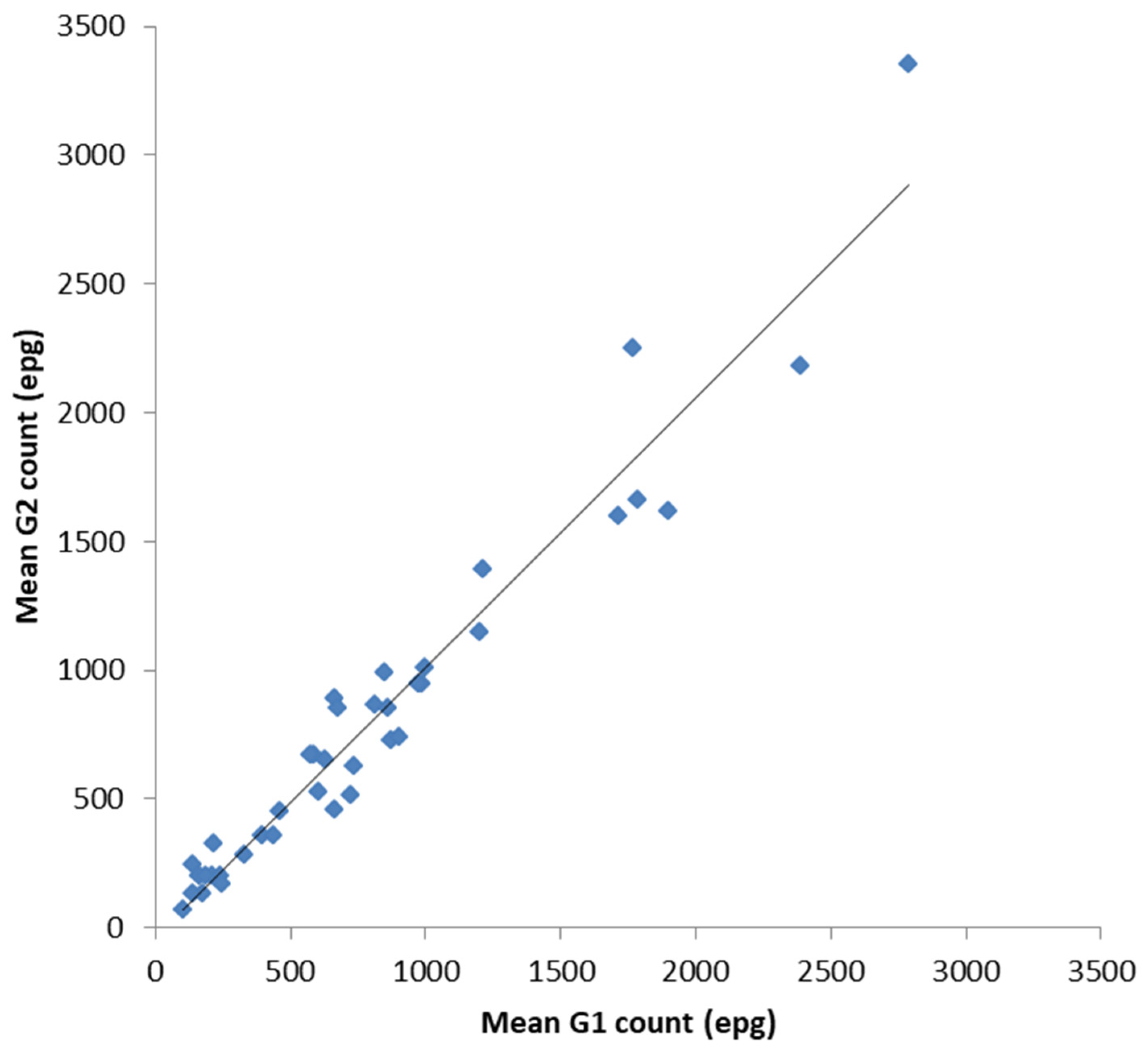 Animals 10 01254 g003