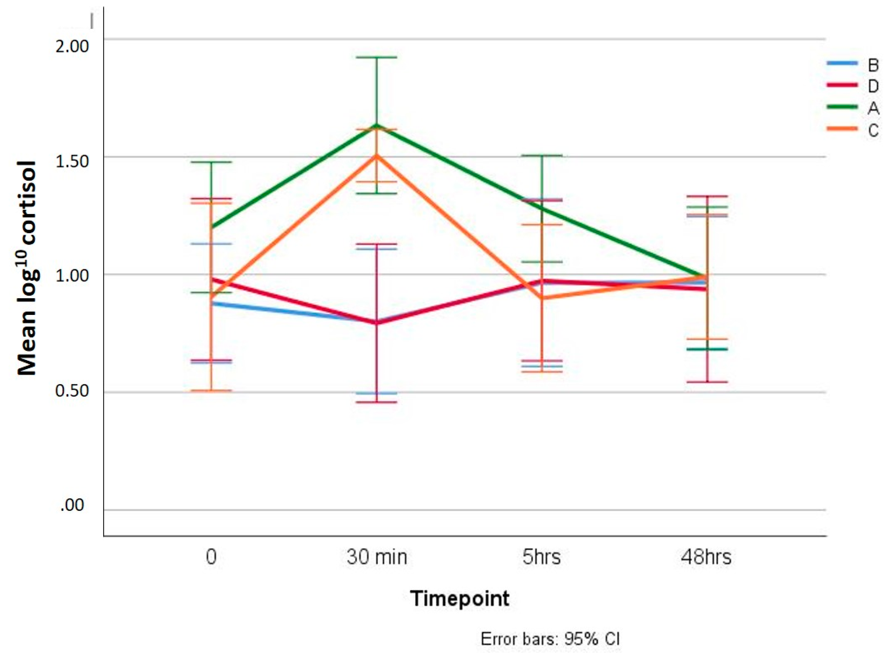 Animals 10 01255 g002