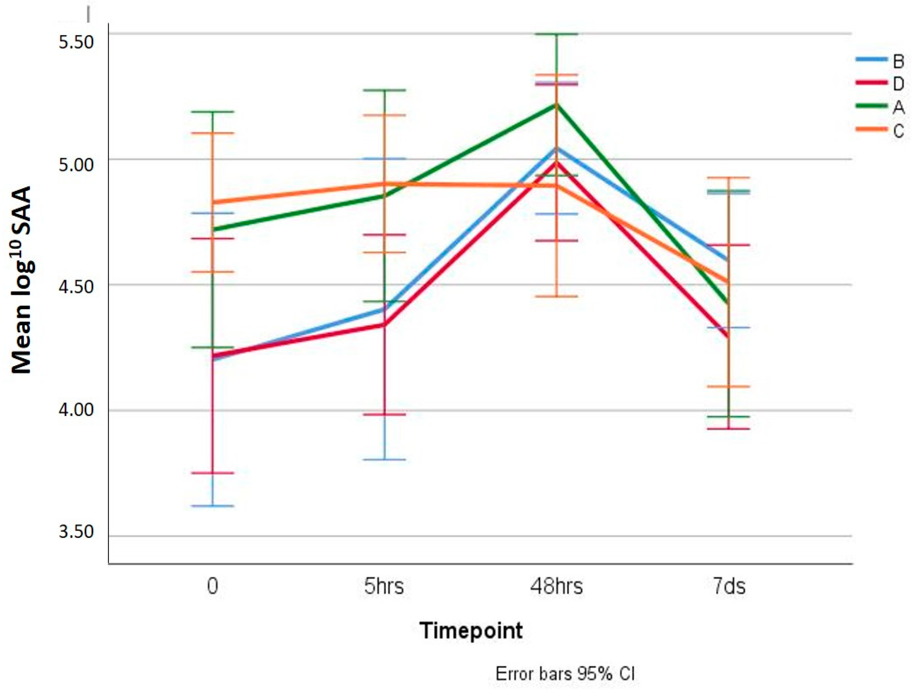 Animals 10 01255 g003