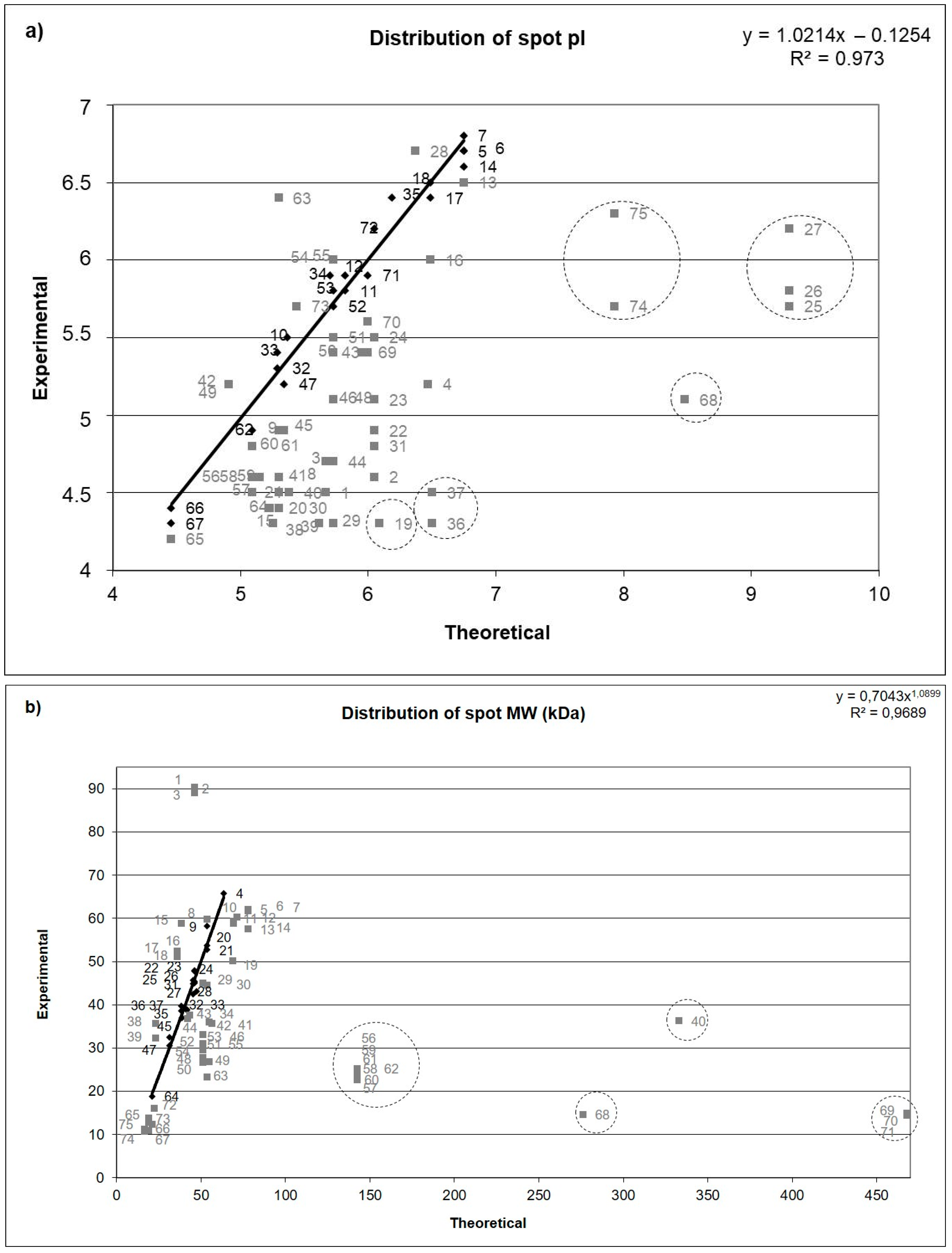 Animals 10 01257 g002