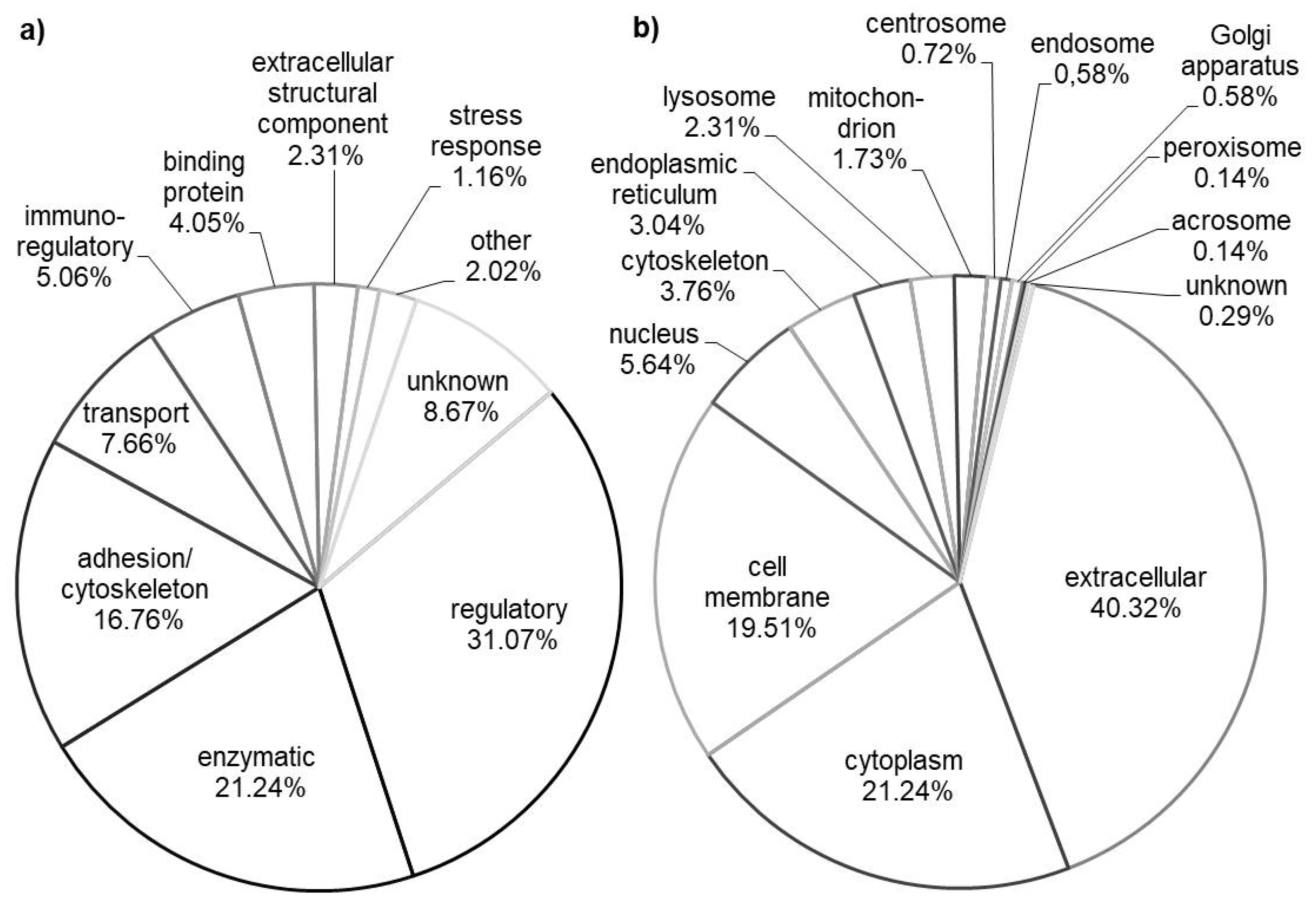 Animals 10 01257 g003