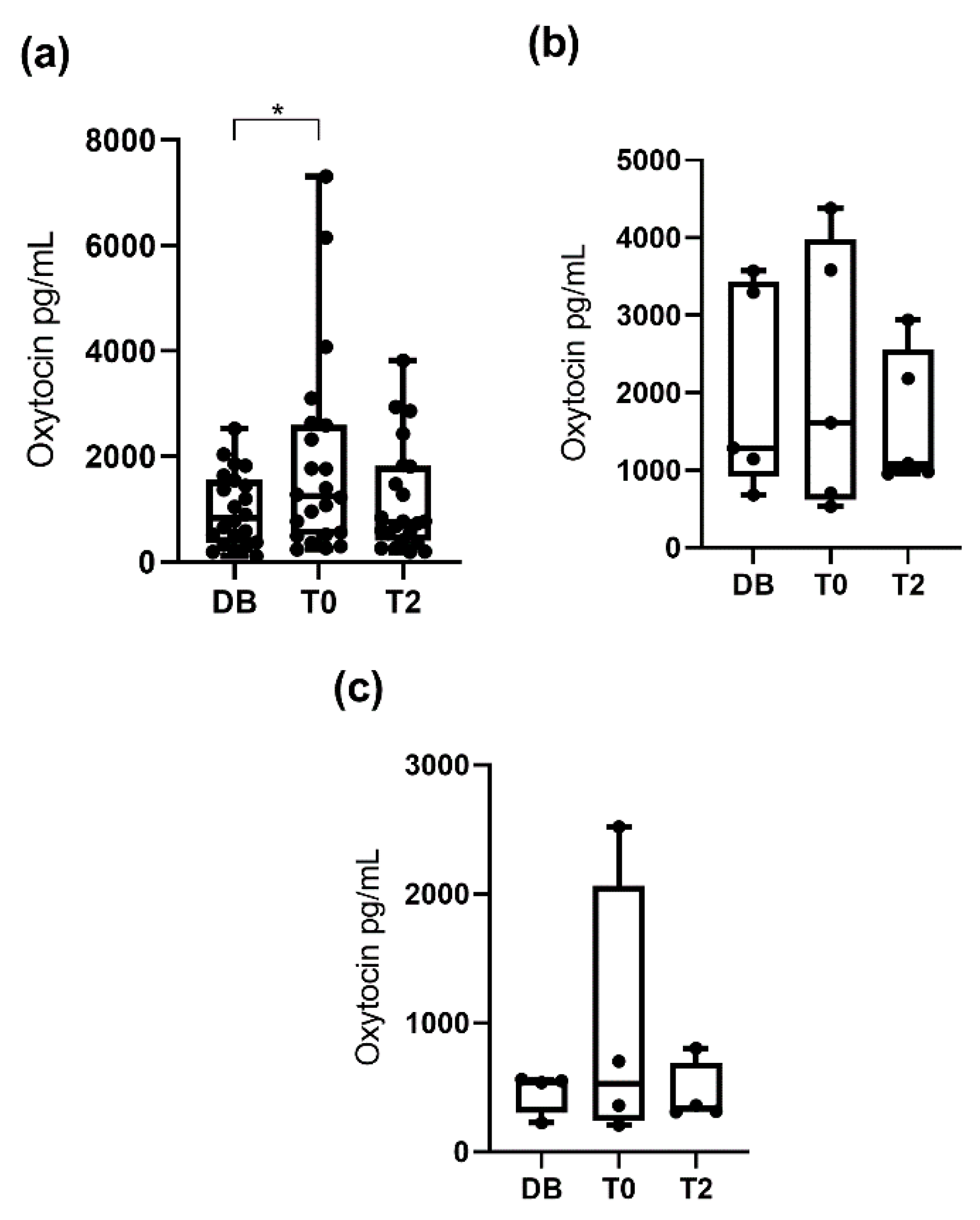 Animals 10 01268 g003 Animals 10 01268 g003