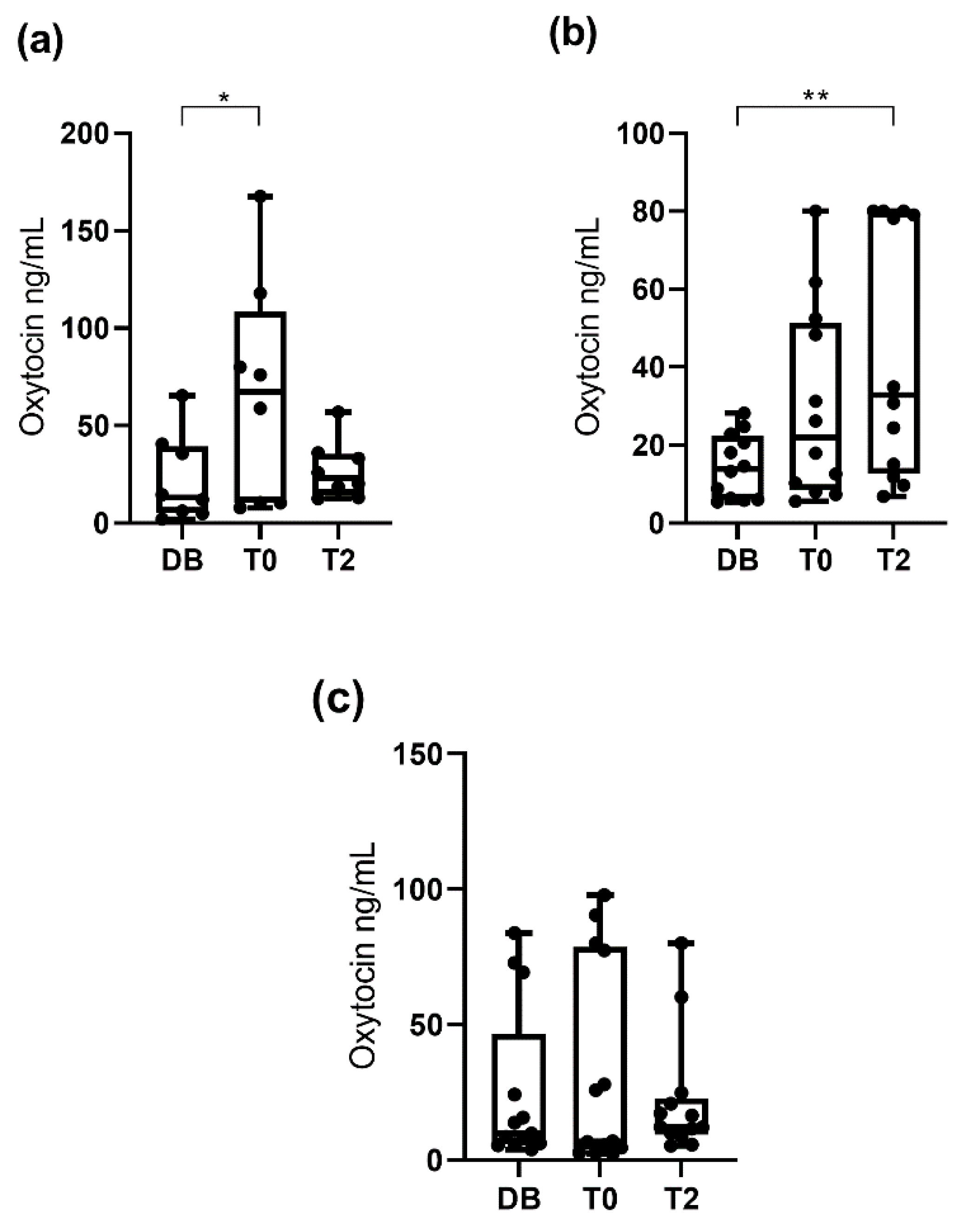 Animals 10 01268 g005 Animals 10 01268 g005