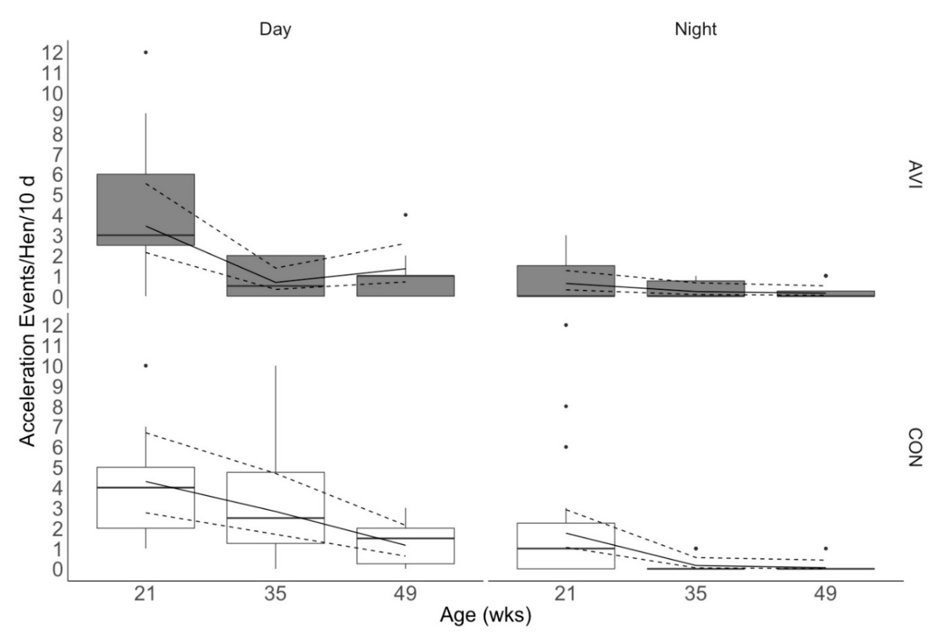Animals 10 01269 g002