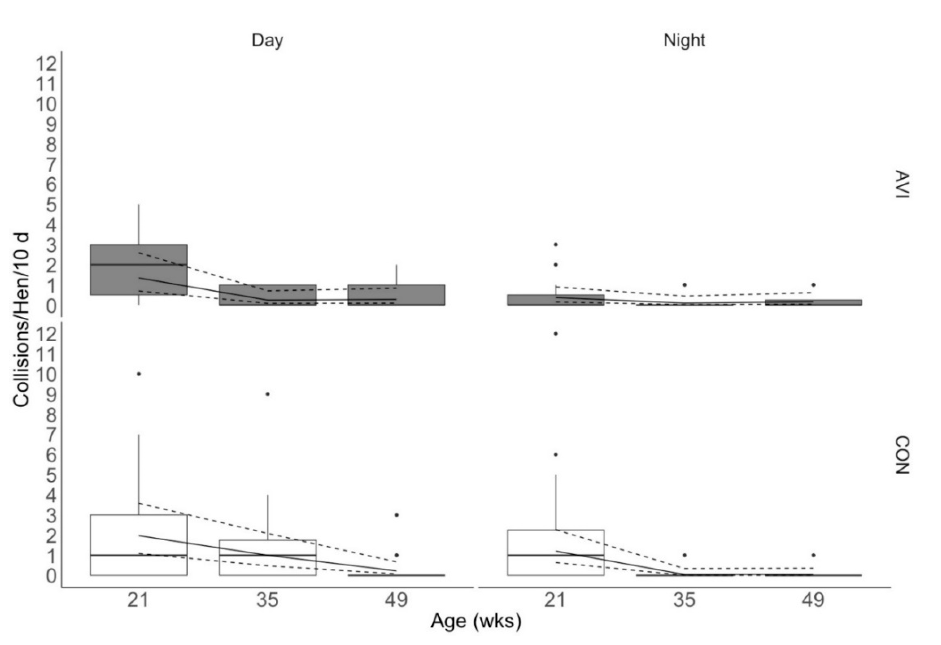 Animals 10 01269 g003