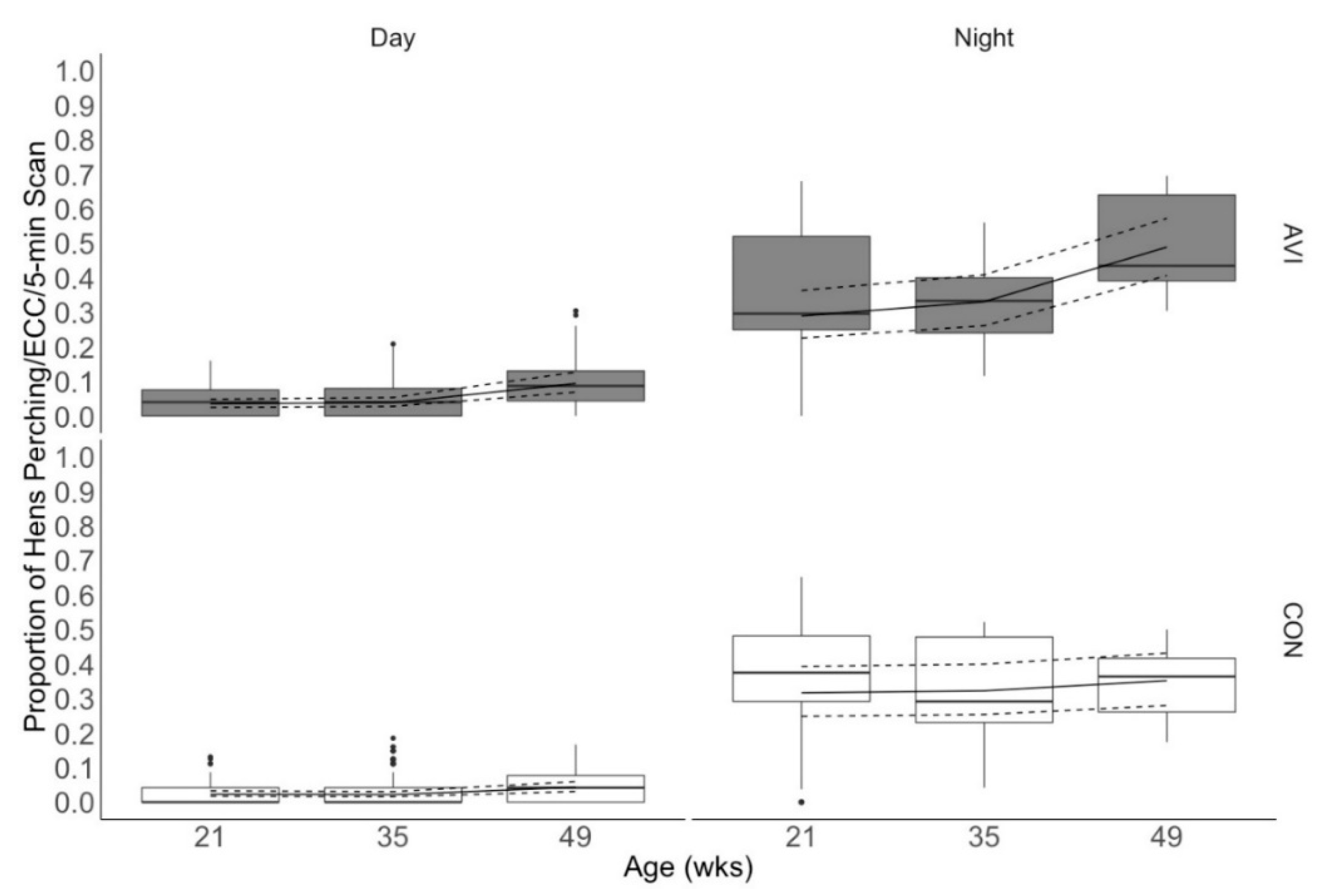 Animals 10 01269 g004