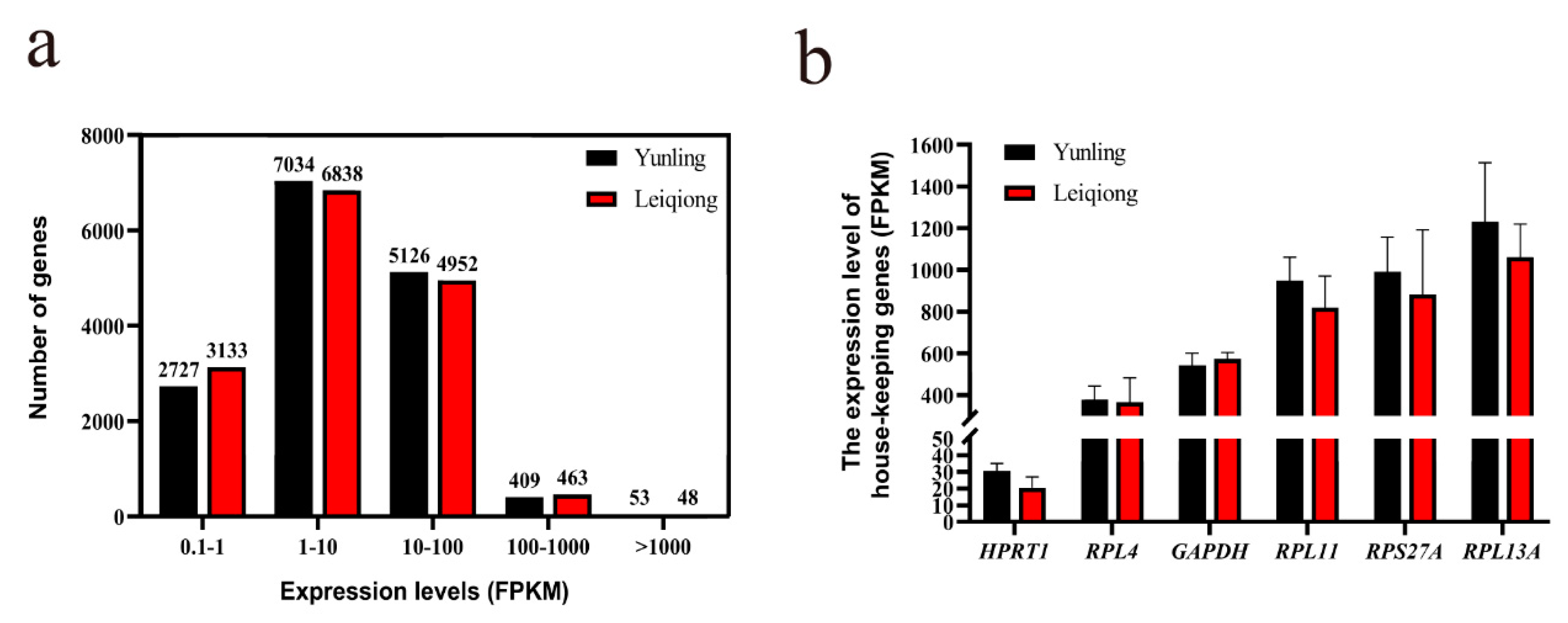 Animals 10 01271 g003 Animals 10 01271 g003