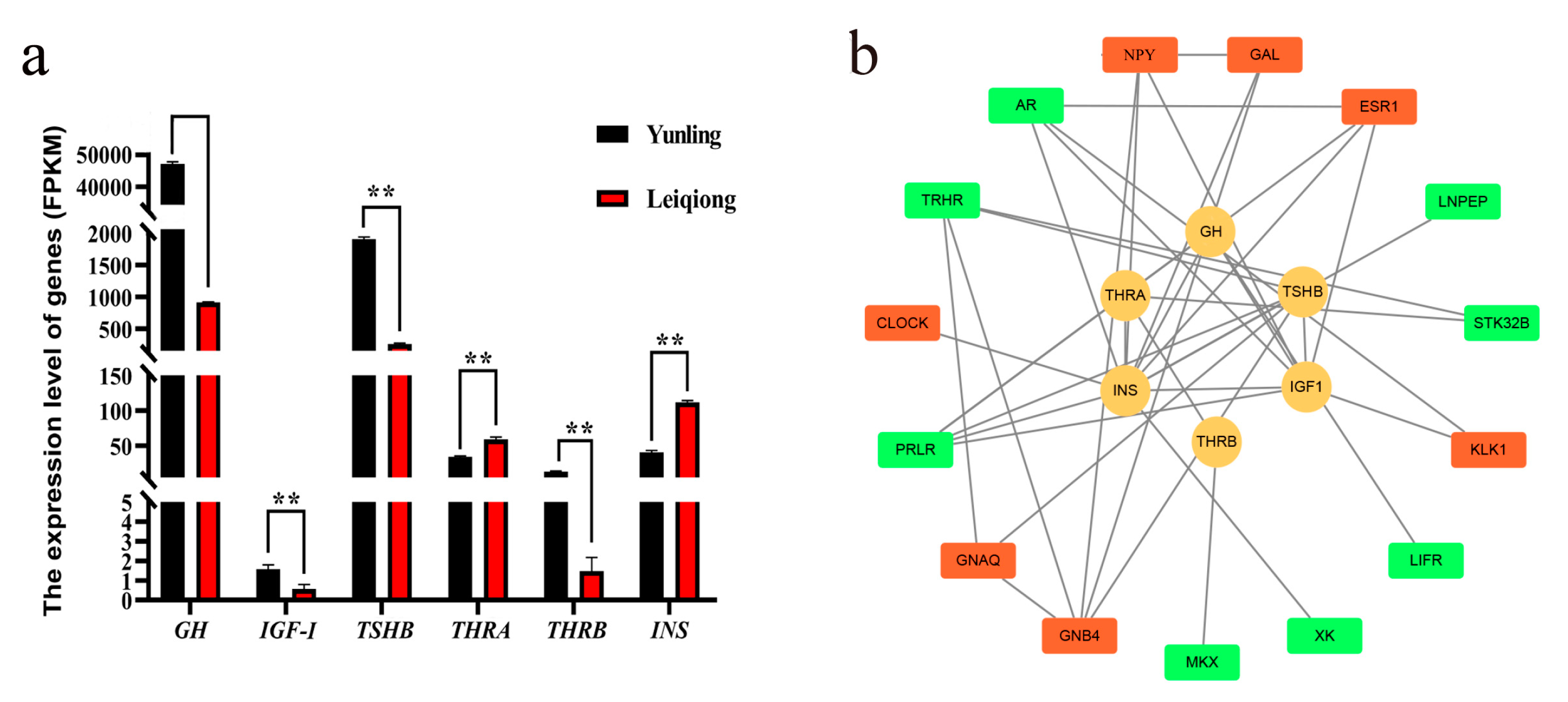 Animals 10 01271 g007 Animals 10 01271 g007