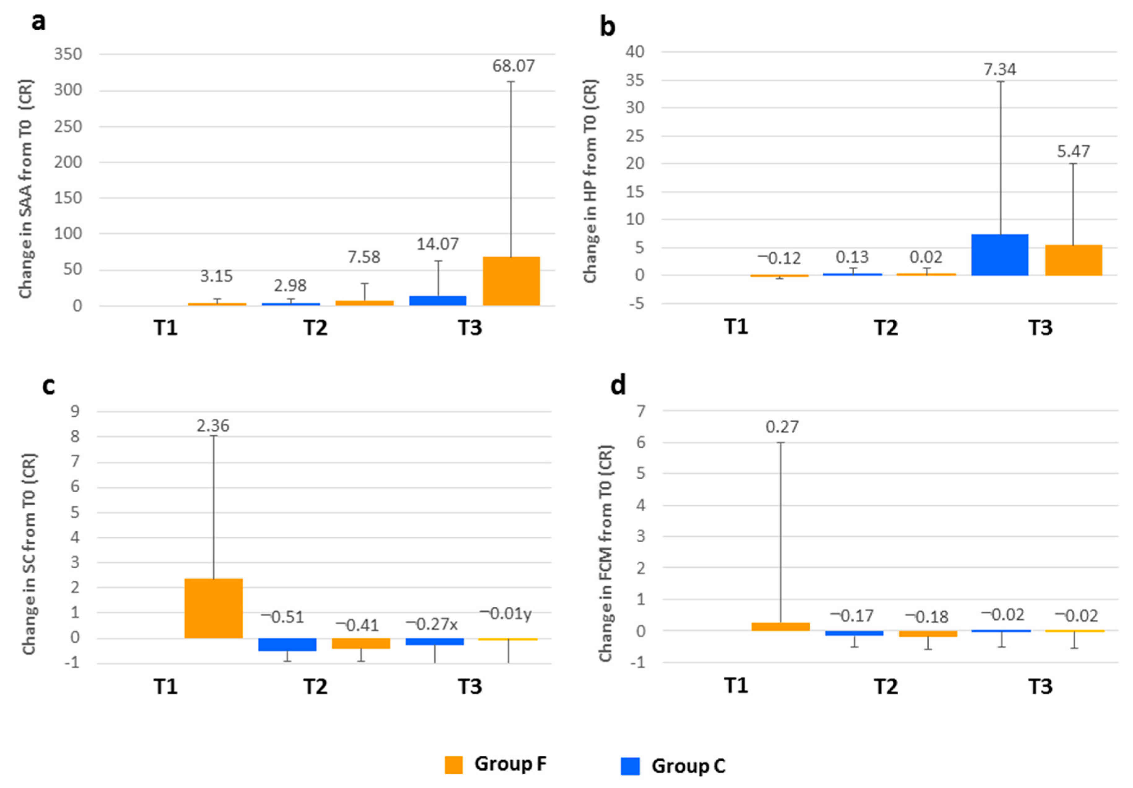 Animals 10 01274 g001 Animals 10 01274 g001