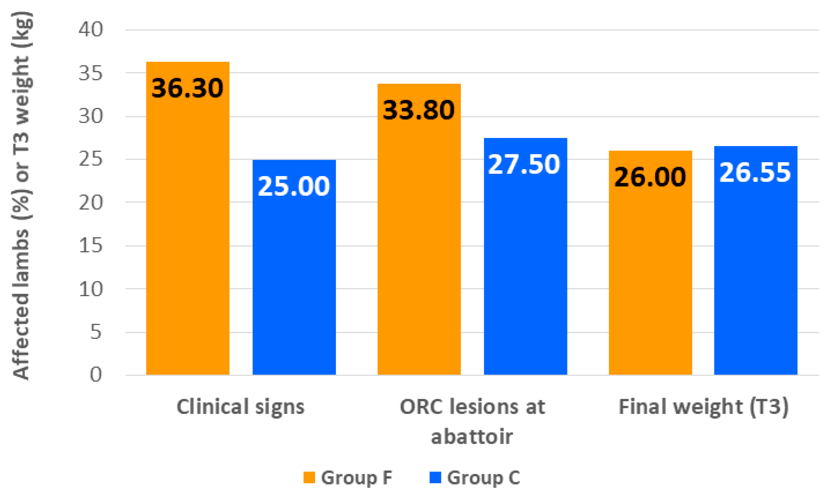Animals 10 01274 g002 Animals 10 01274 g002