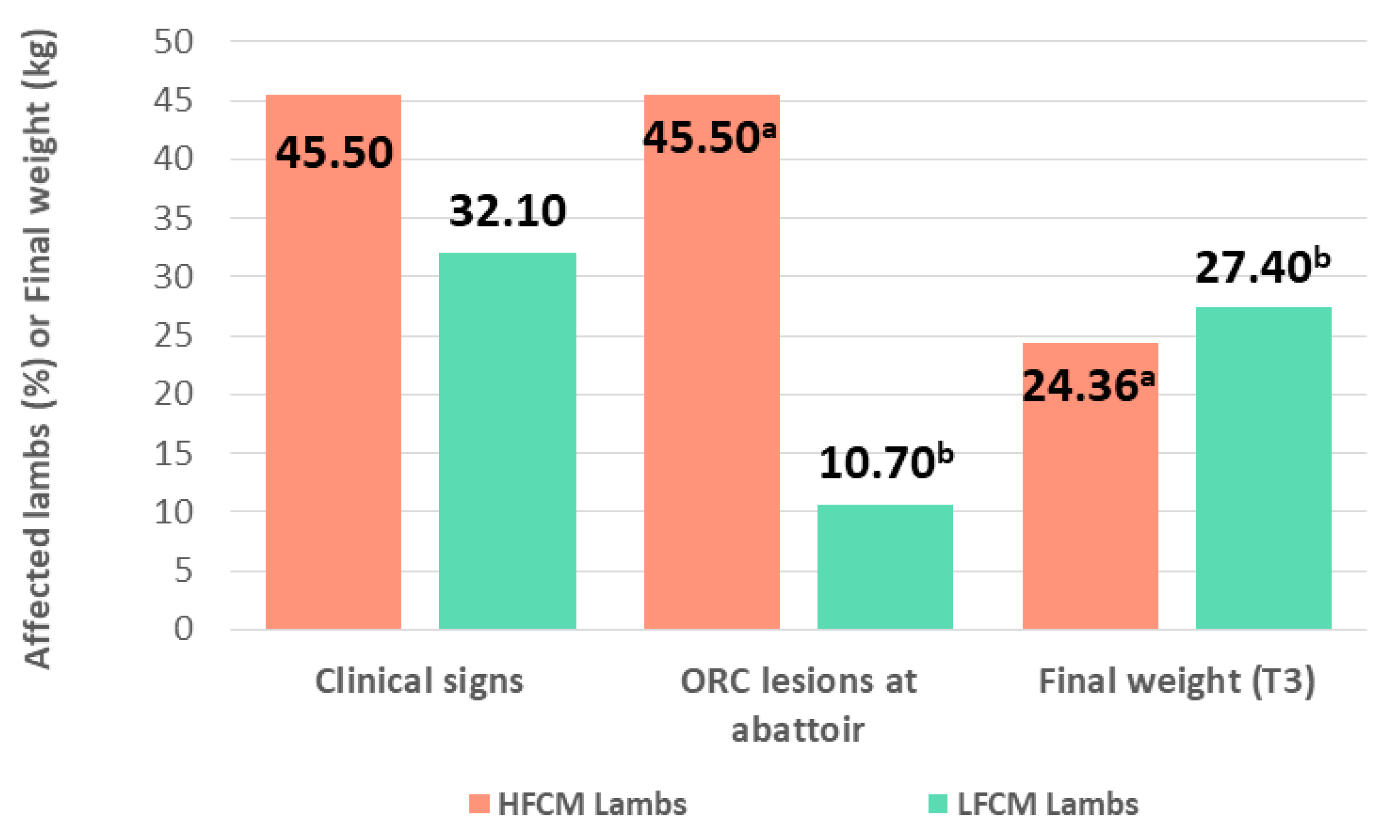 Animals 10 01274 g003 Animals 10 01274 g003
