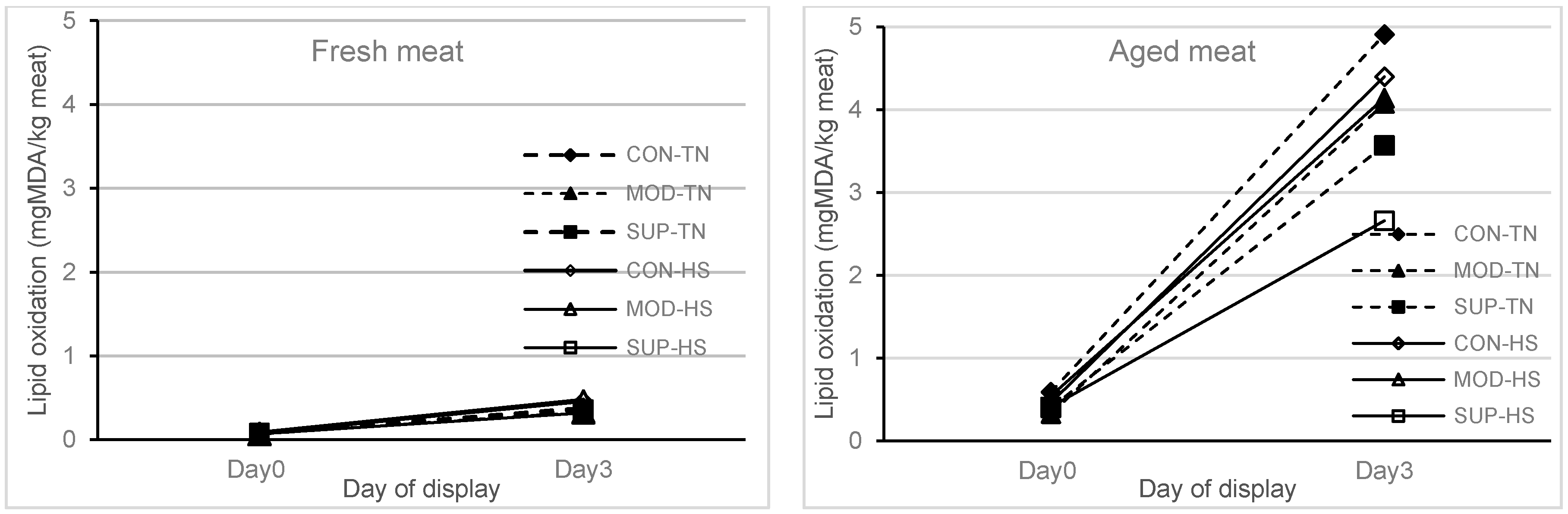 Animals 10 01286 g001