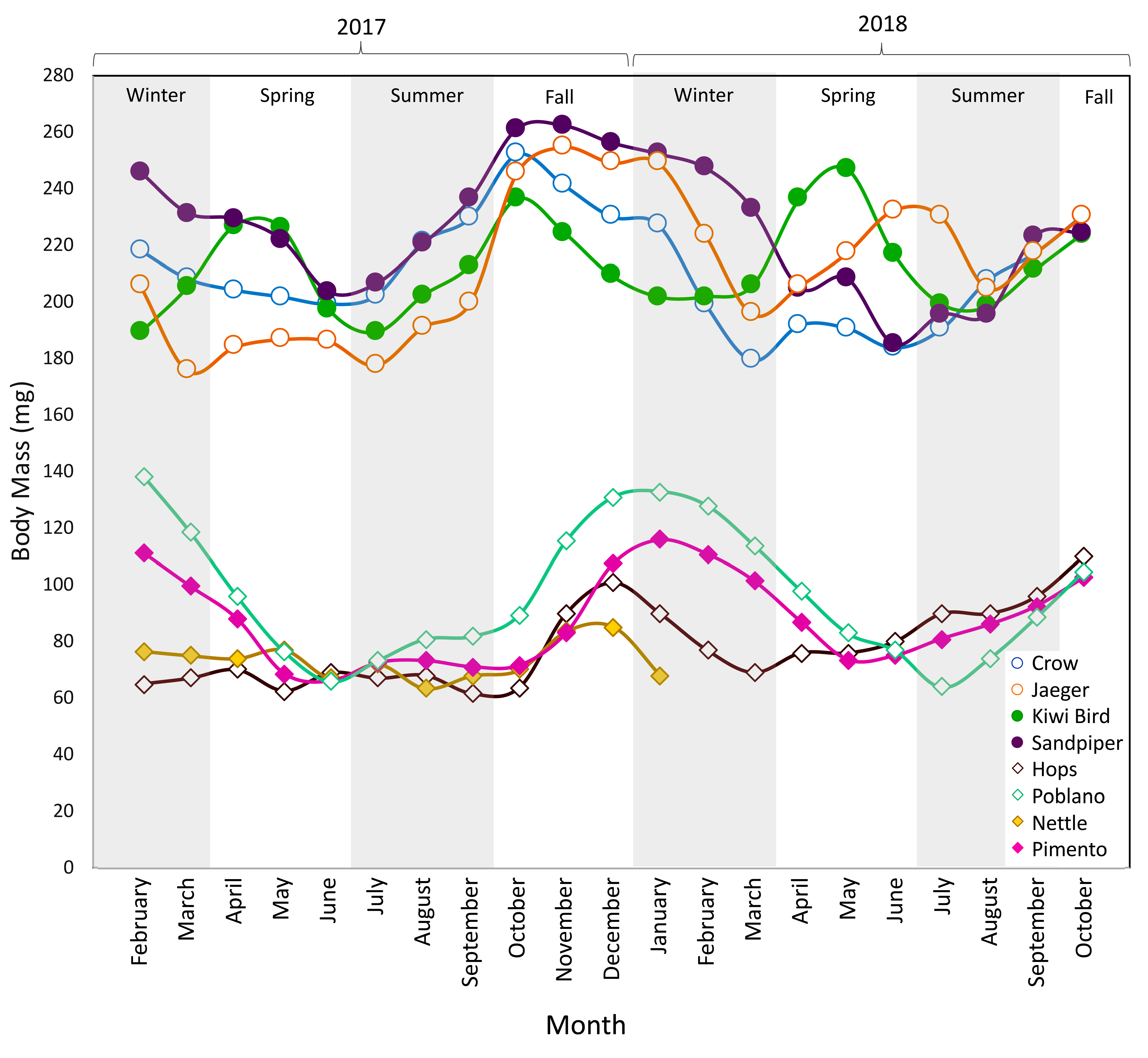 Animals 10 01288 g001 Animals 10 01288 g001