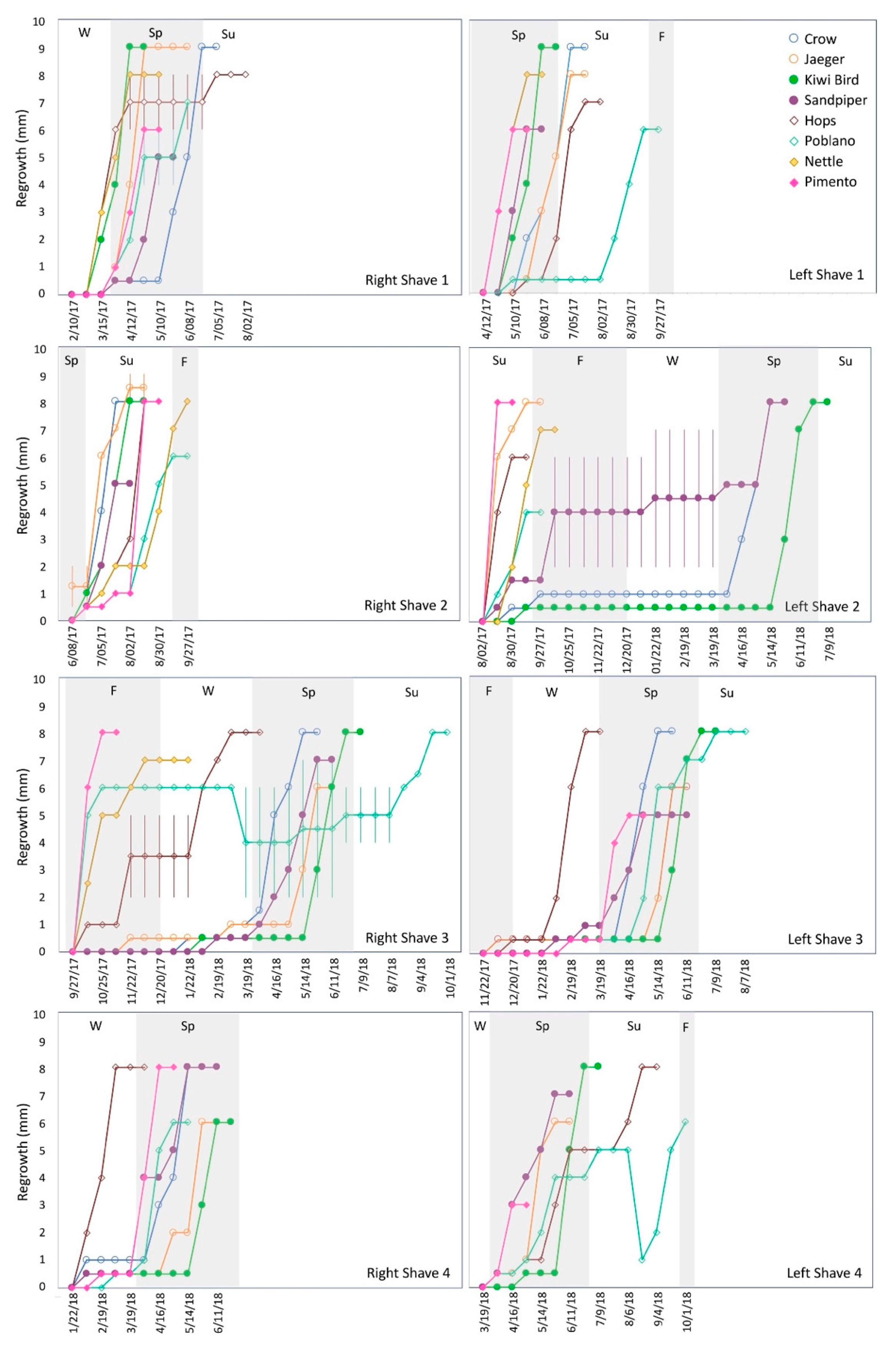 Animals 10 01288 g002 Animals 10 01288 g002