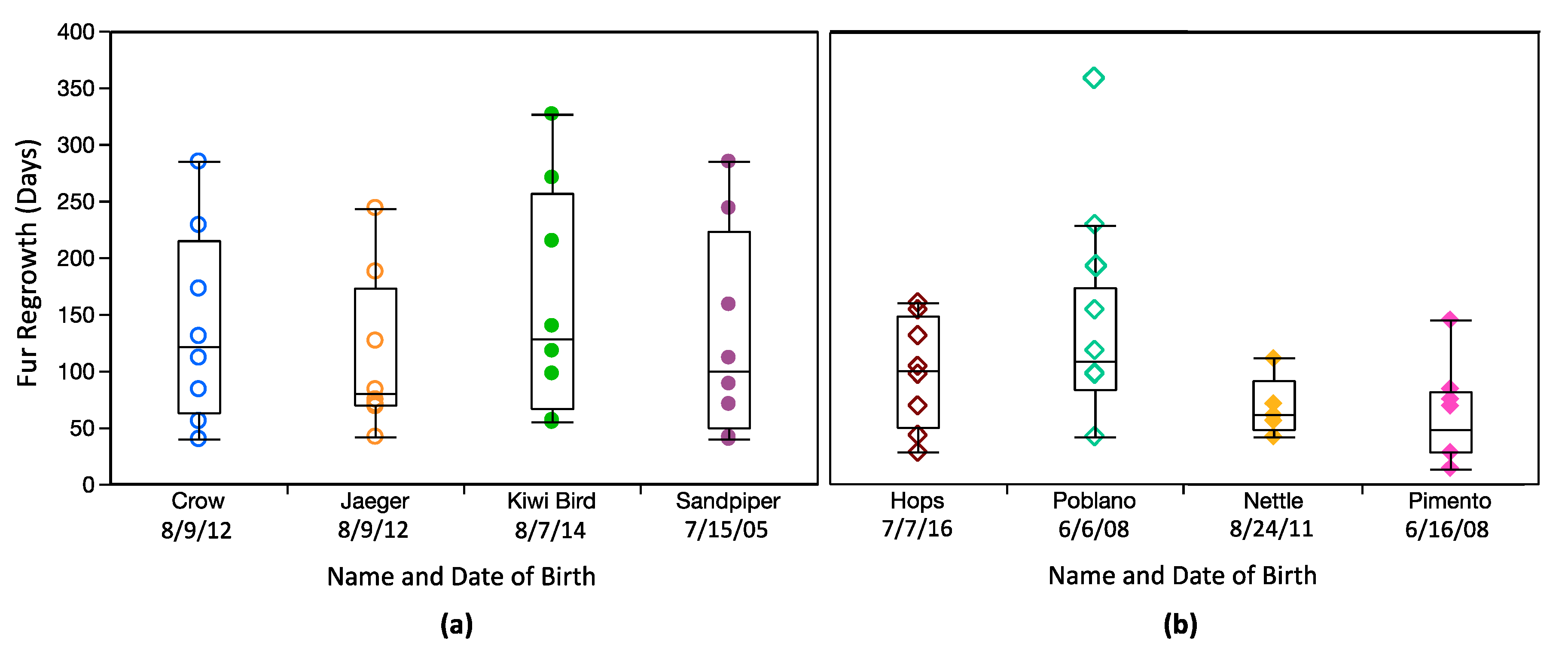 Animals 10 01288 g003 Animals 10 01288 g003