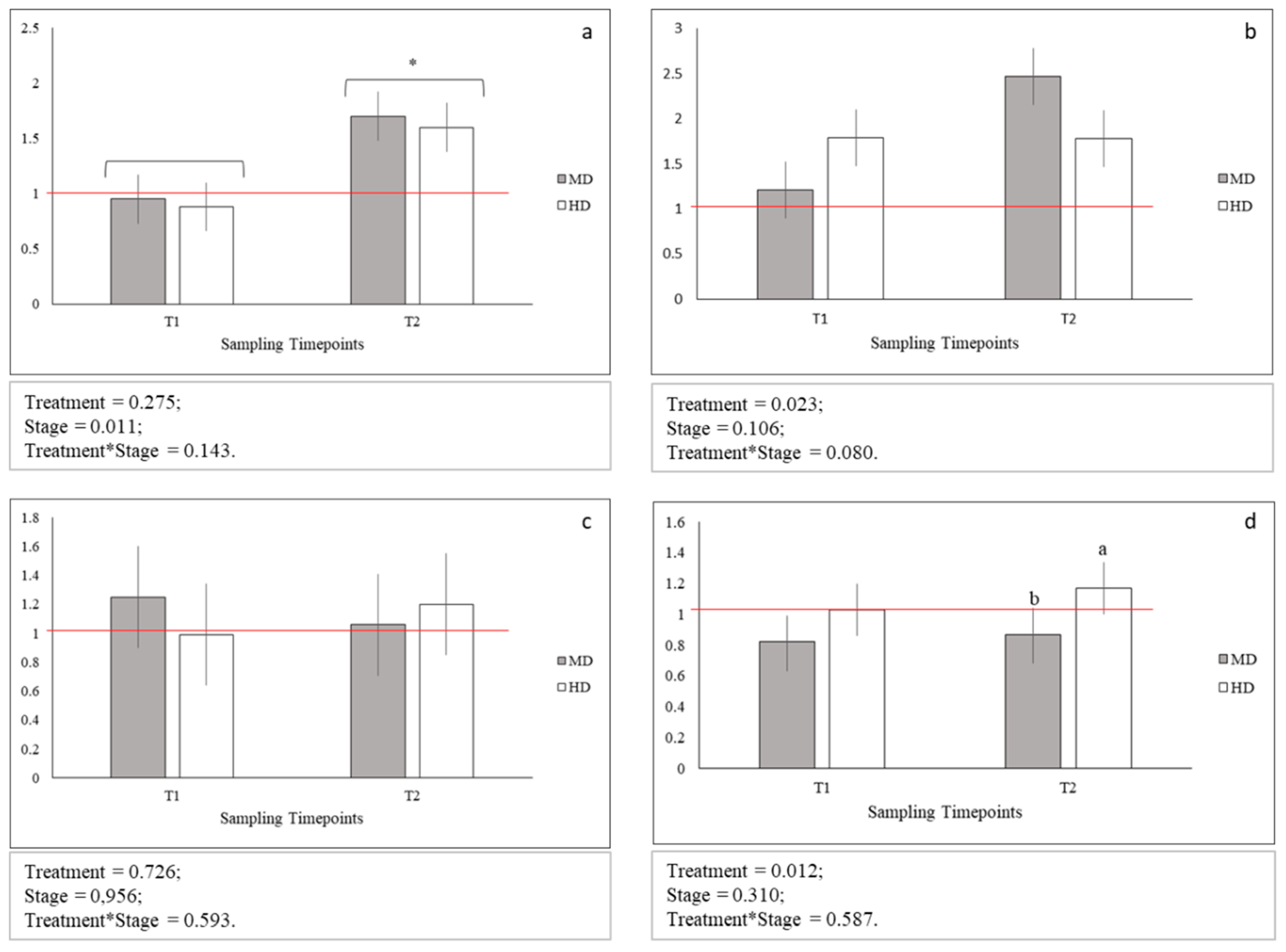 Animals 10 01289 g003 Animals 10 01289 g003