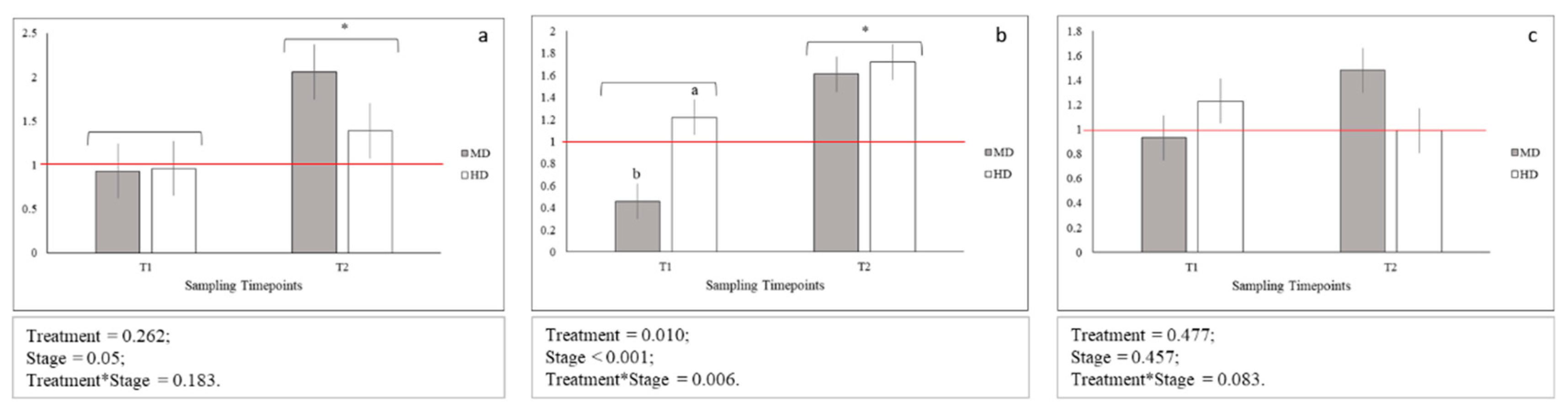 Animals 10 01289 g004 Animals 10 01289 g004