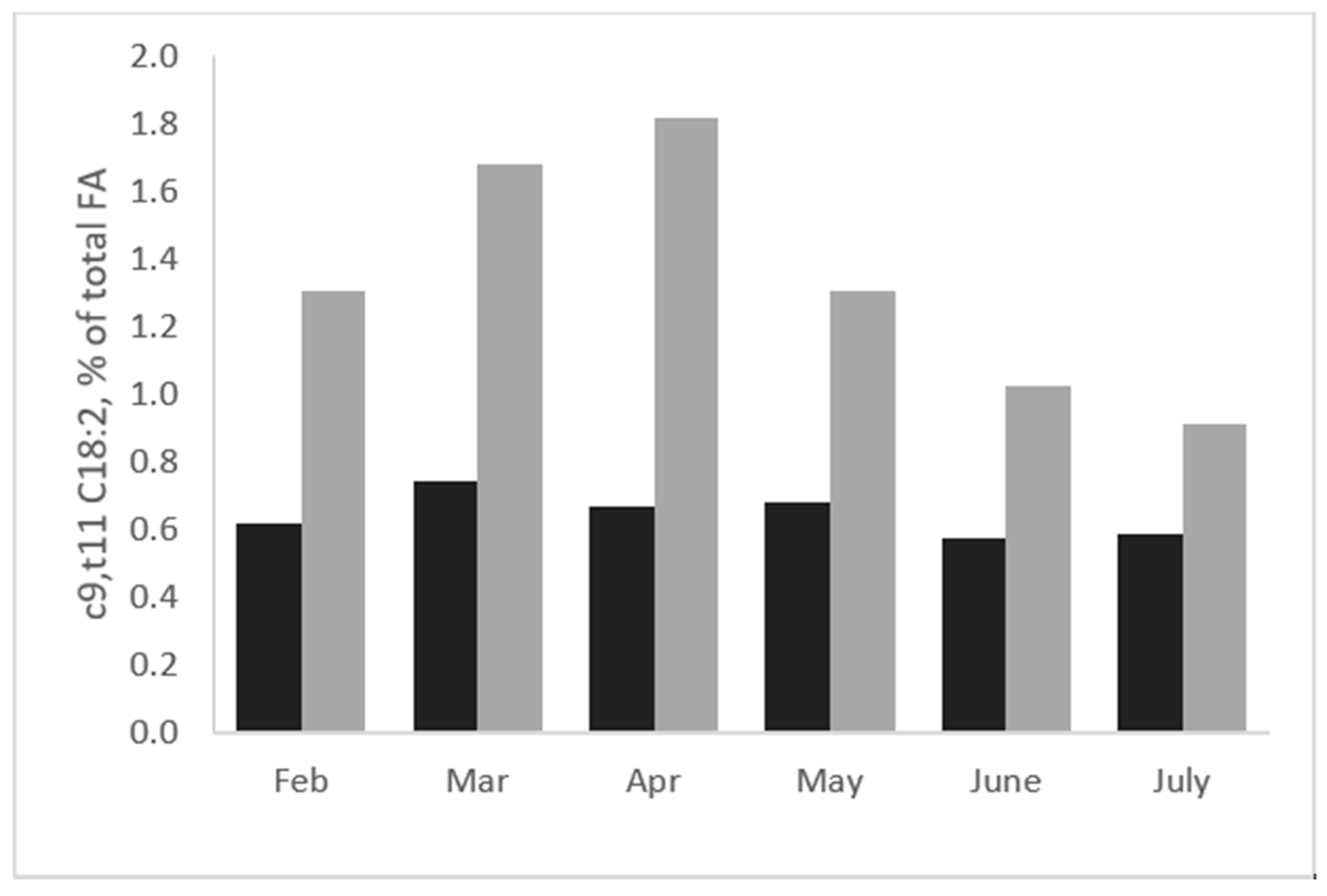 Animals 10 01290 g002