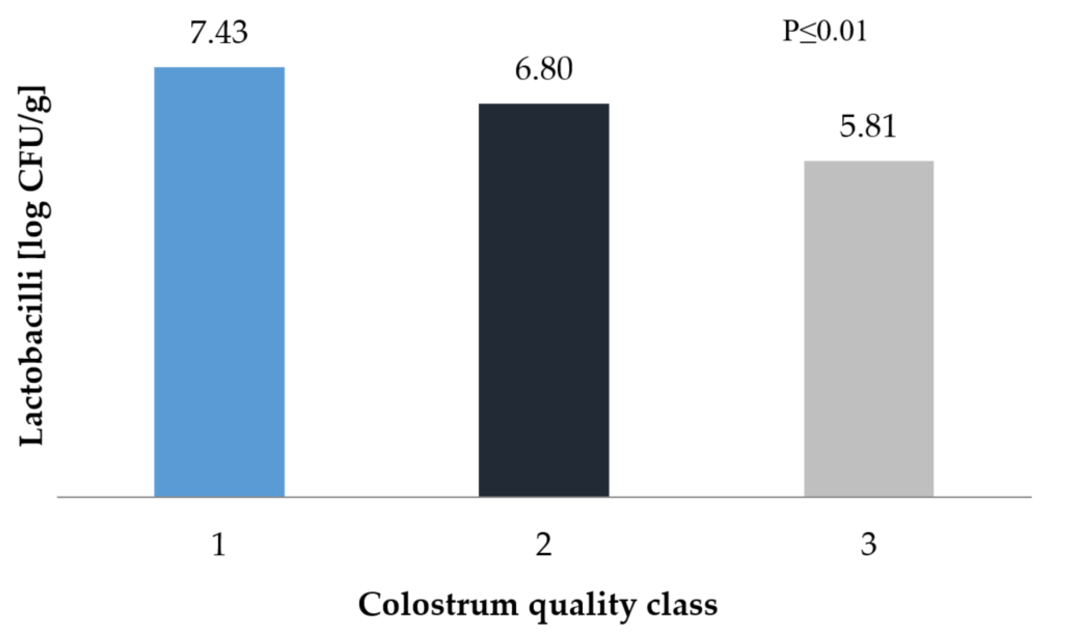 Animals 10 01293 g002 Animals 10 01293 g002