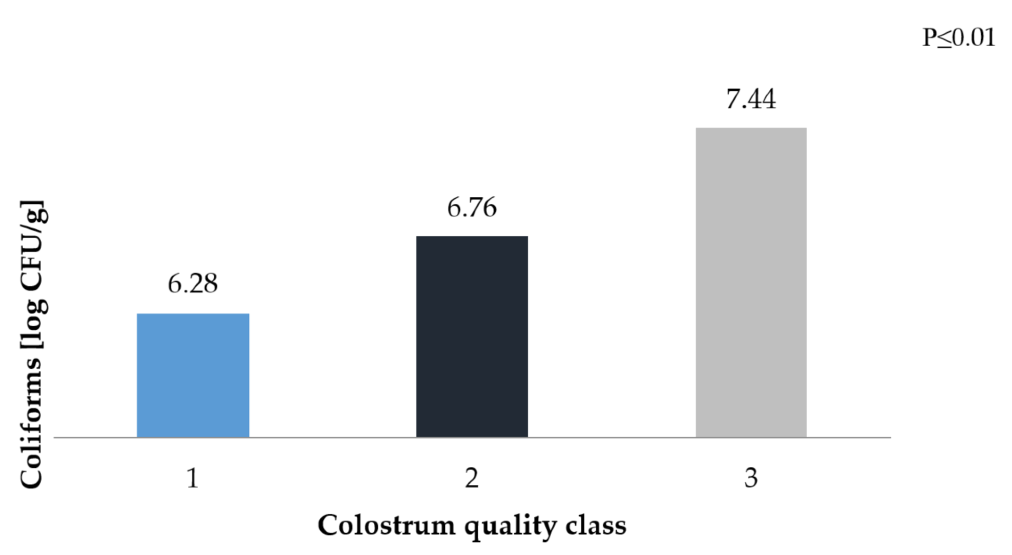 Animals 10 01293 g004 Animals 10 01293 g004