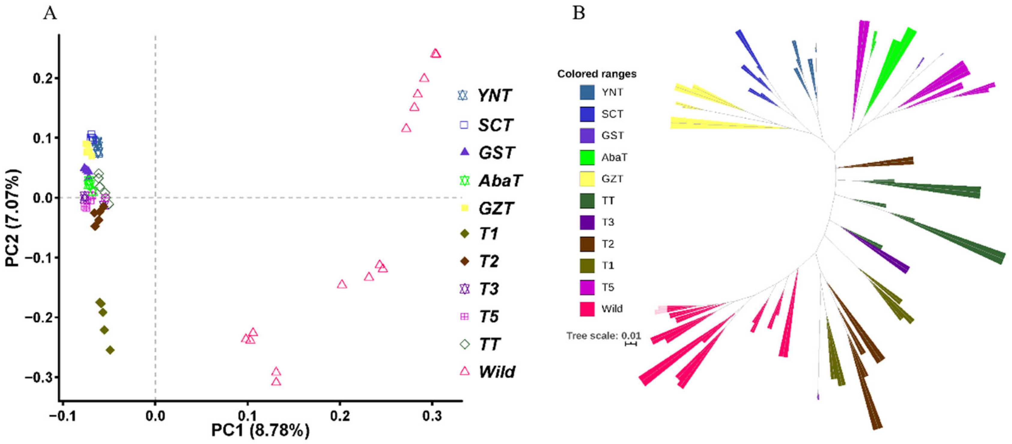Animals 10 01297 g001 Animals 10 01297 g001