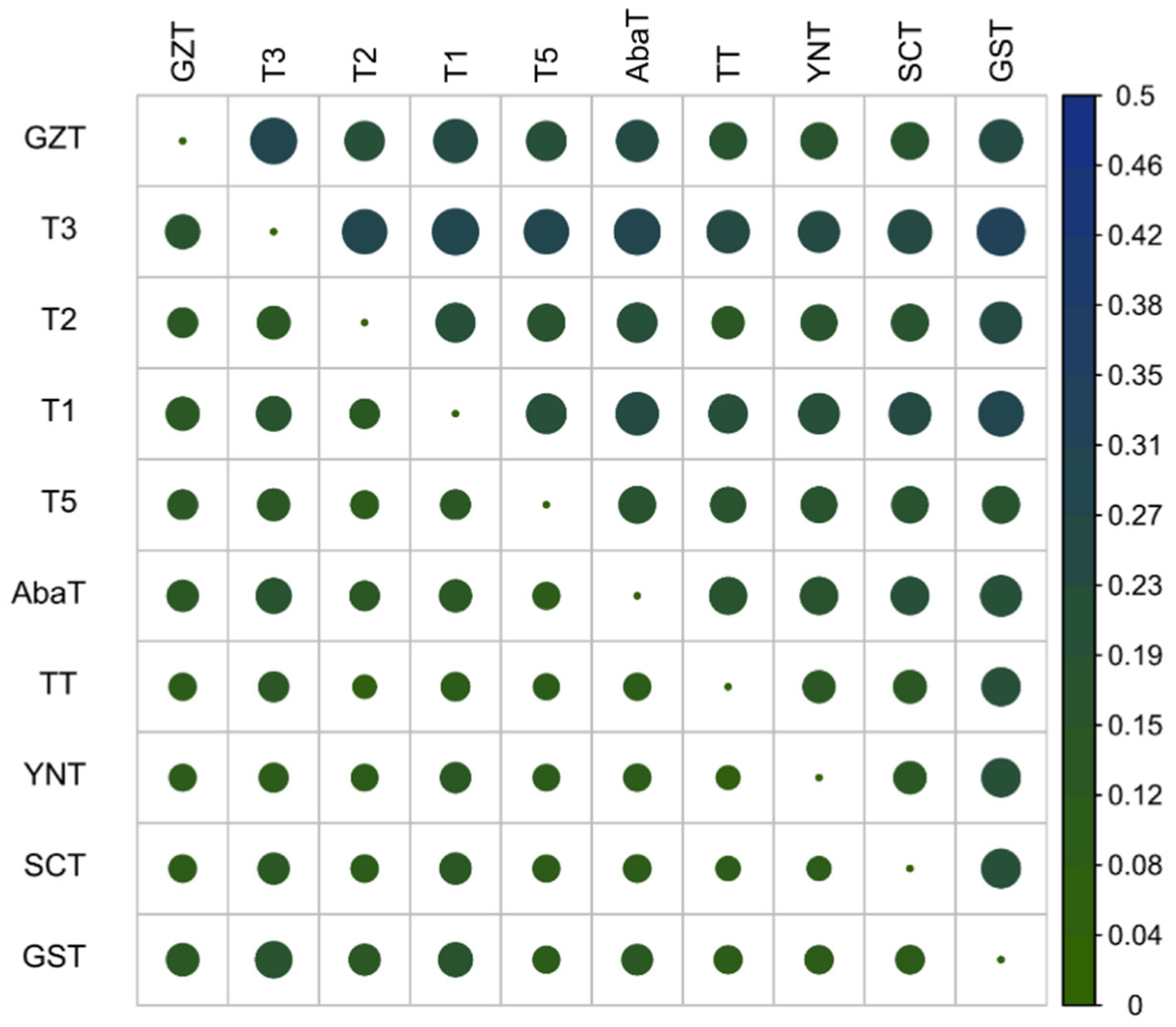 Animals 10 01297 g002 Animals 10 01297 g002