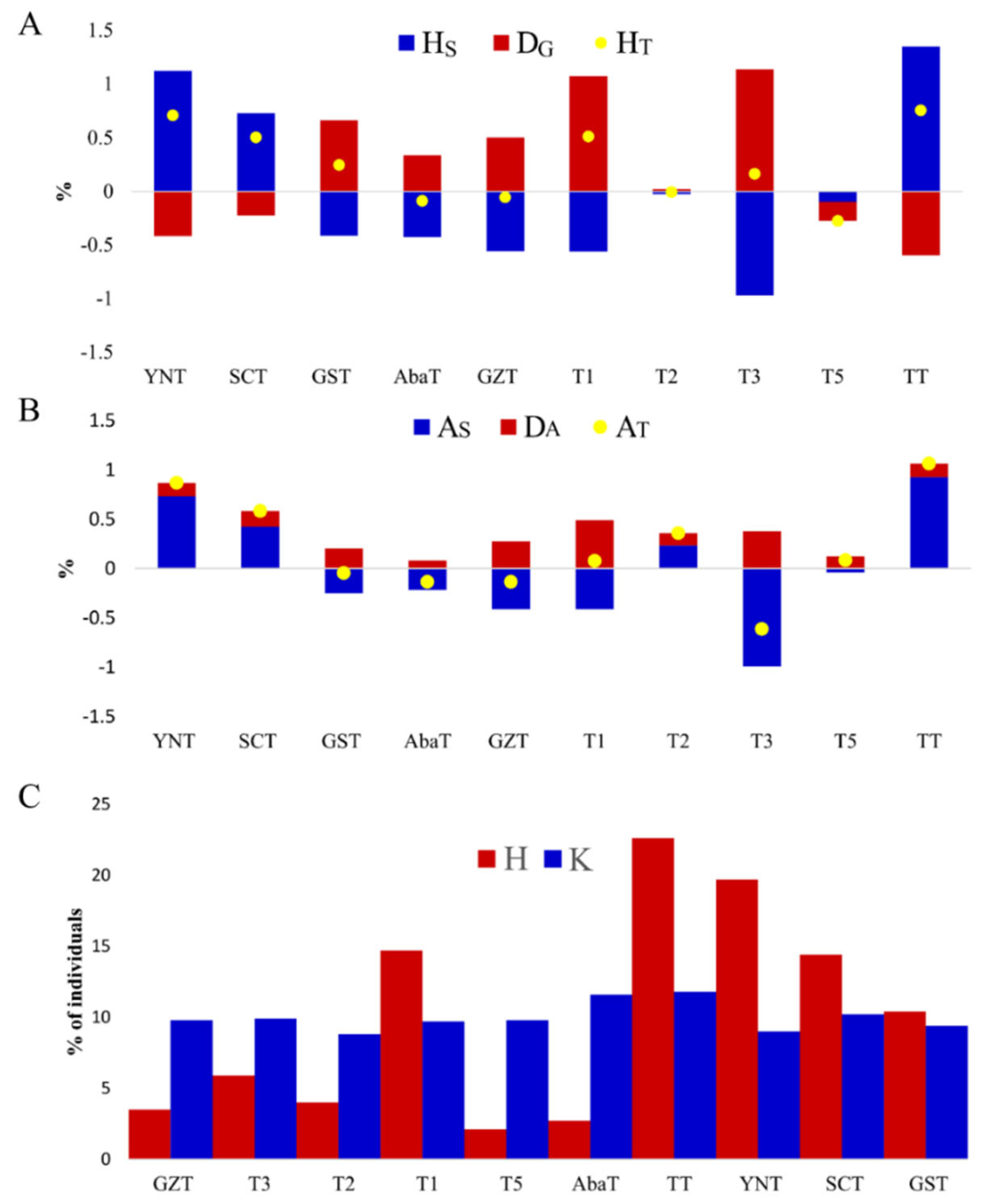 Animals 10 01297 g004 Animals 10 01297 g004