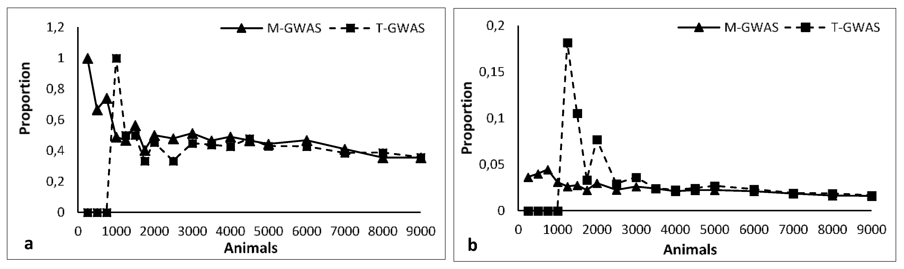 Animals 10 01300 g001