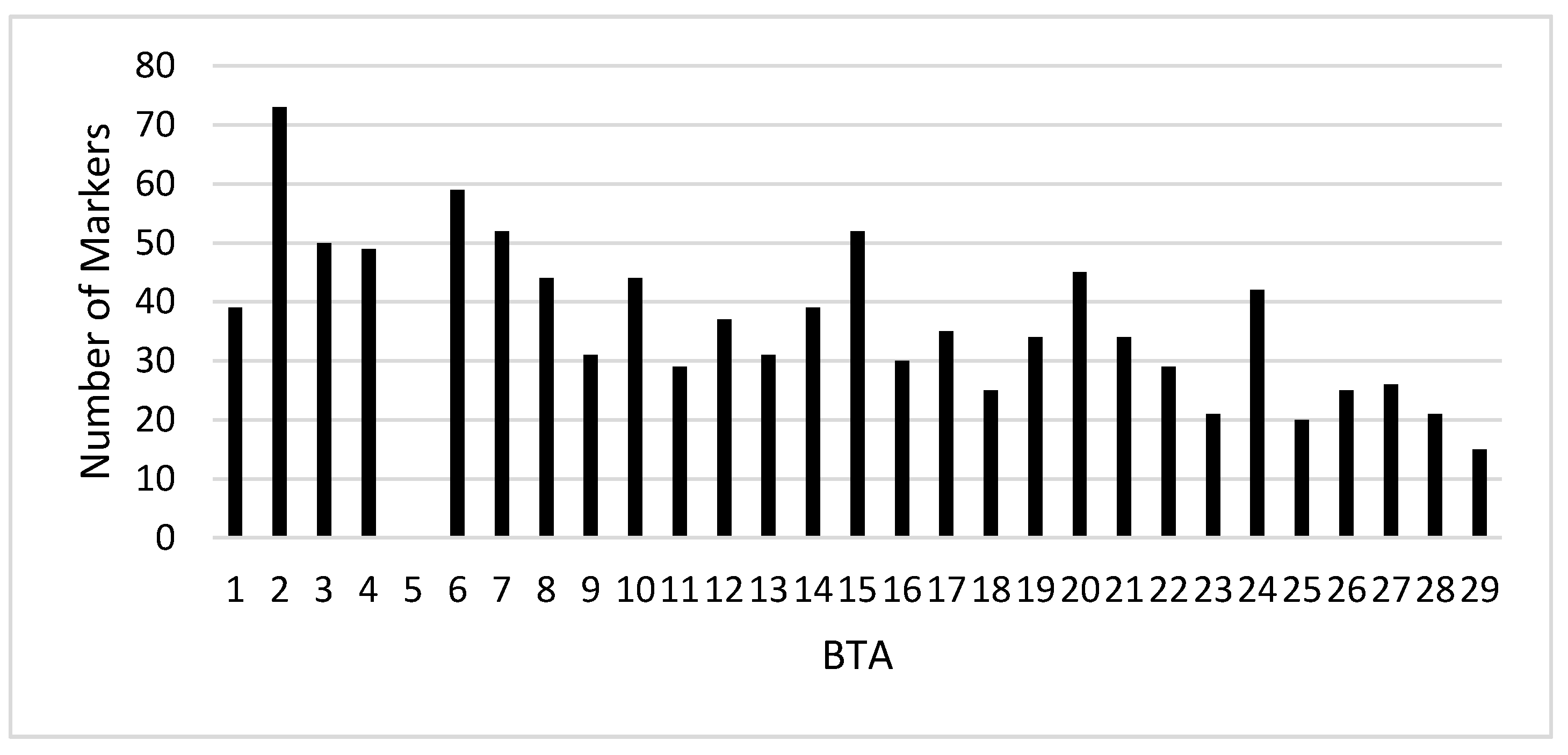 Animals 10 01300 g002