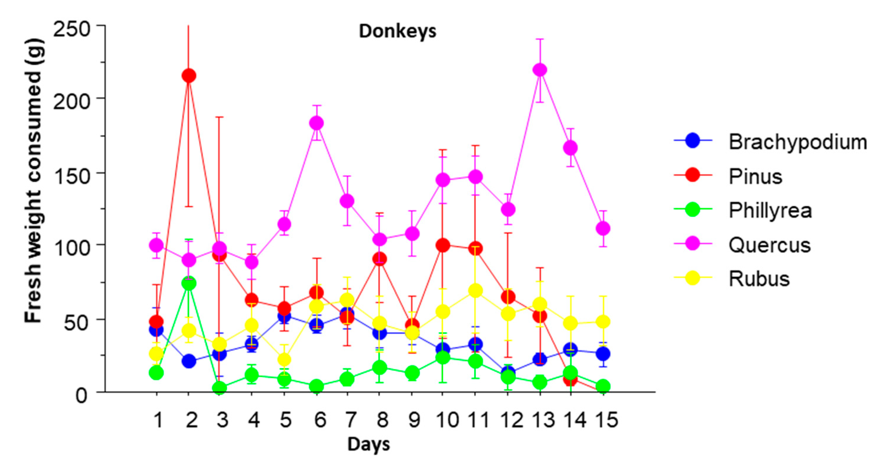 Animals 10 01302 g002 Animals 10 01302 g002