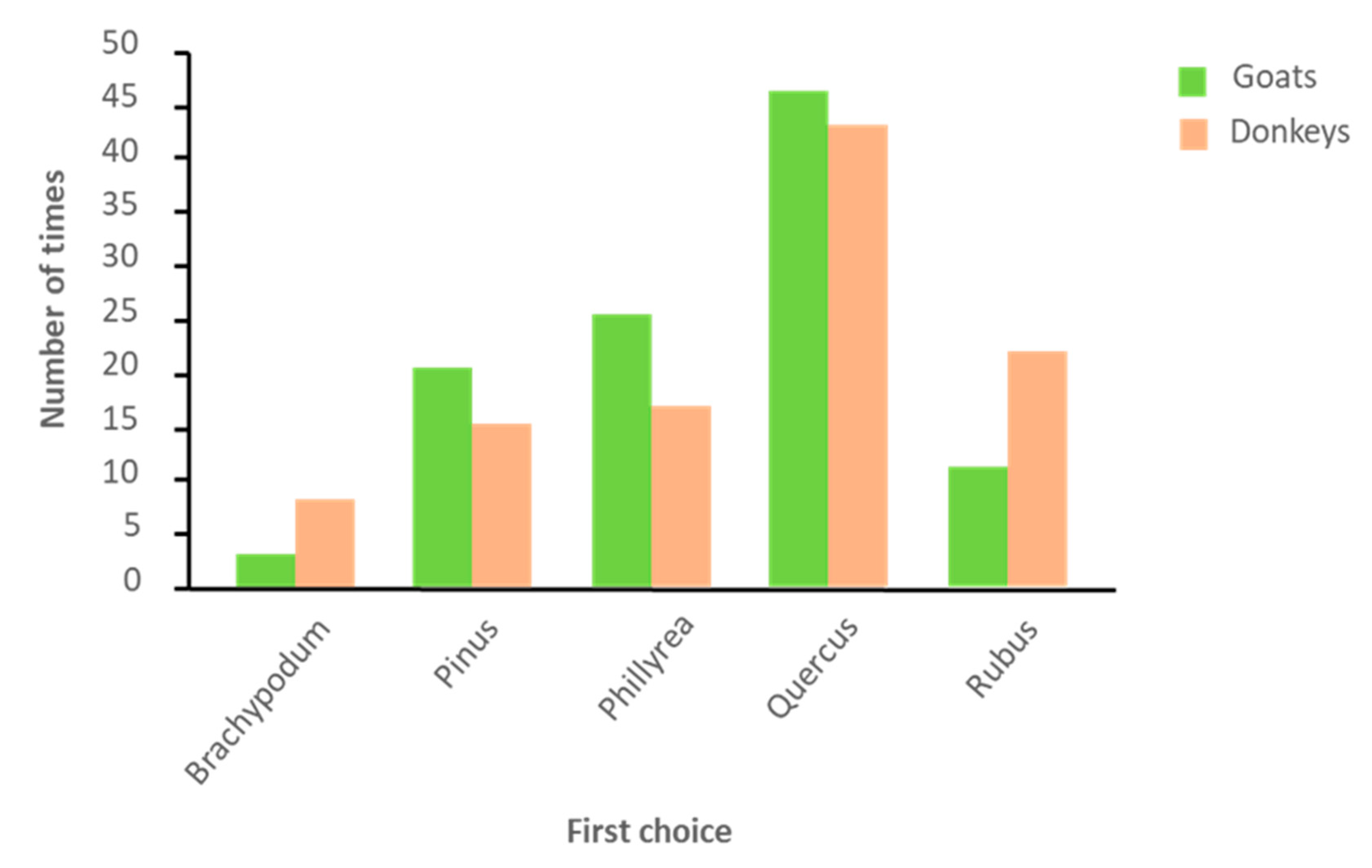 Animals 10 01302 g003 Animals 10 01302 g003