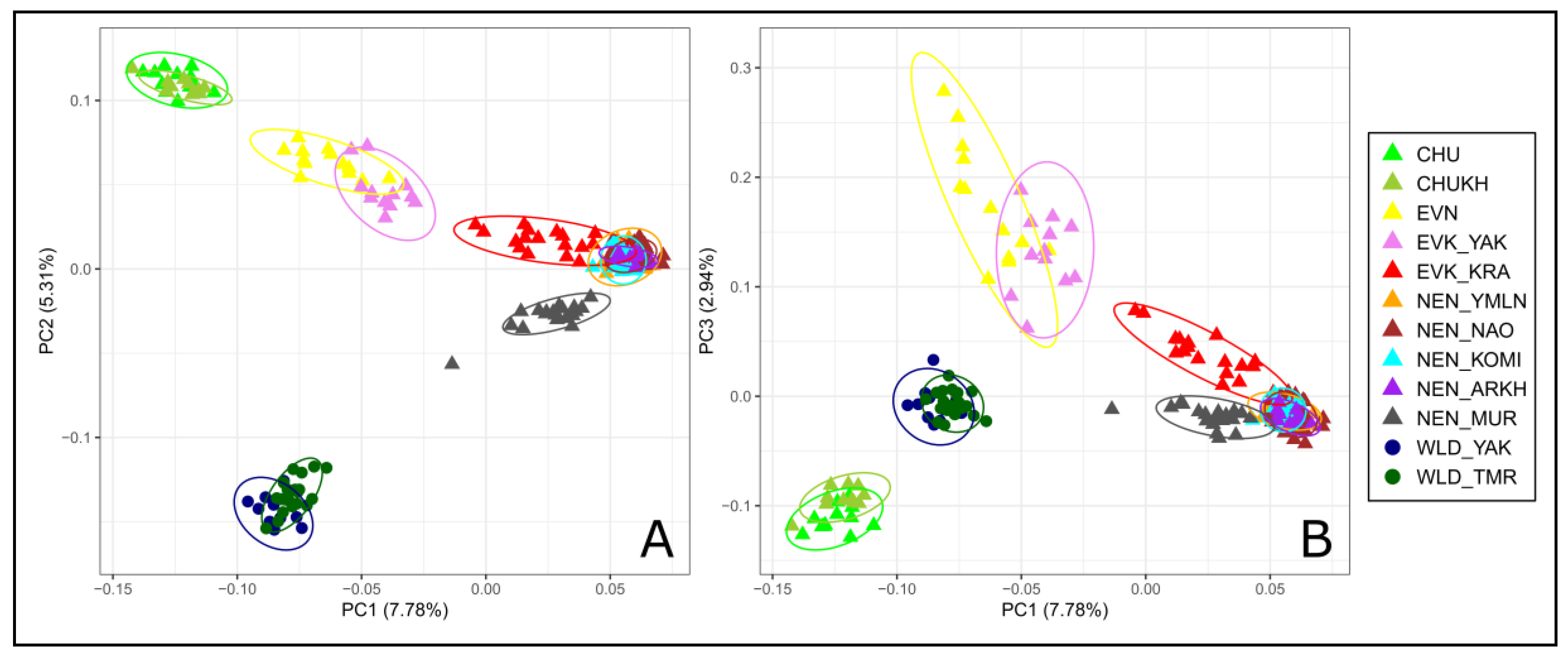Animals 10 01309 g004