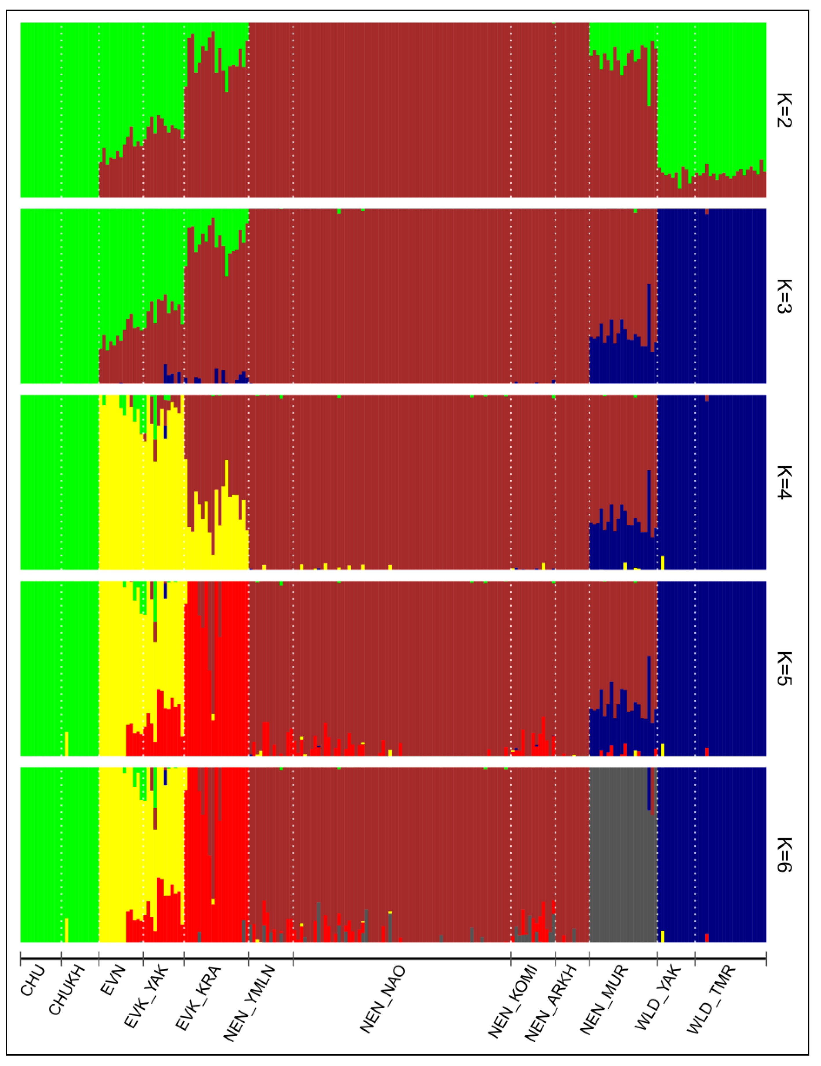 Animals 10 01309 g005