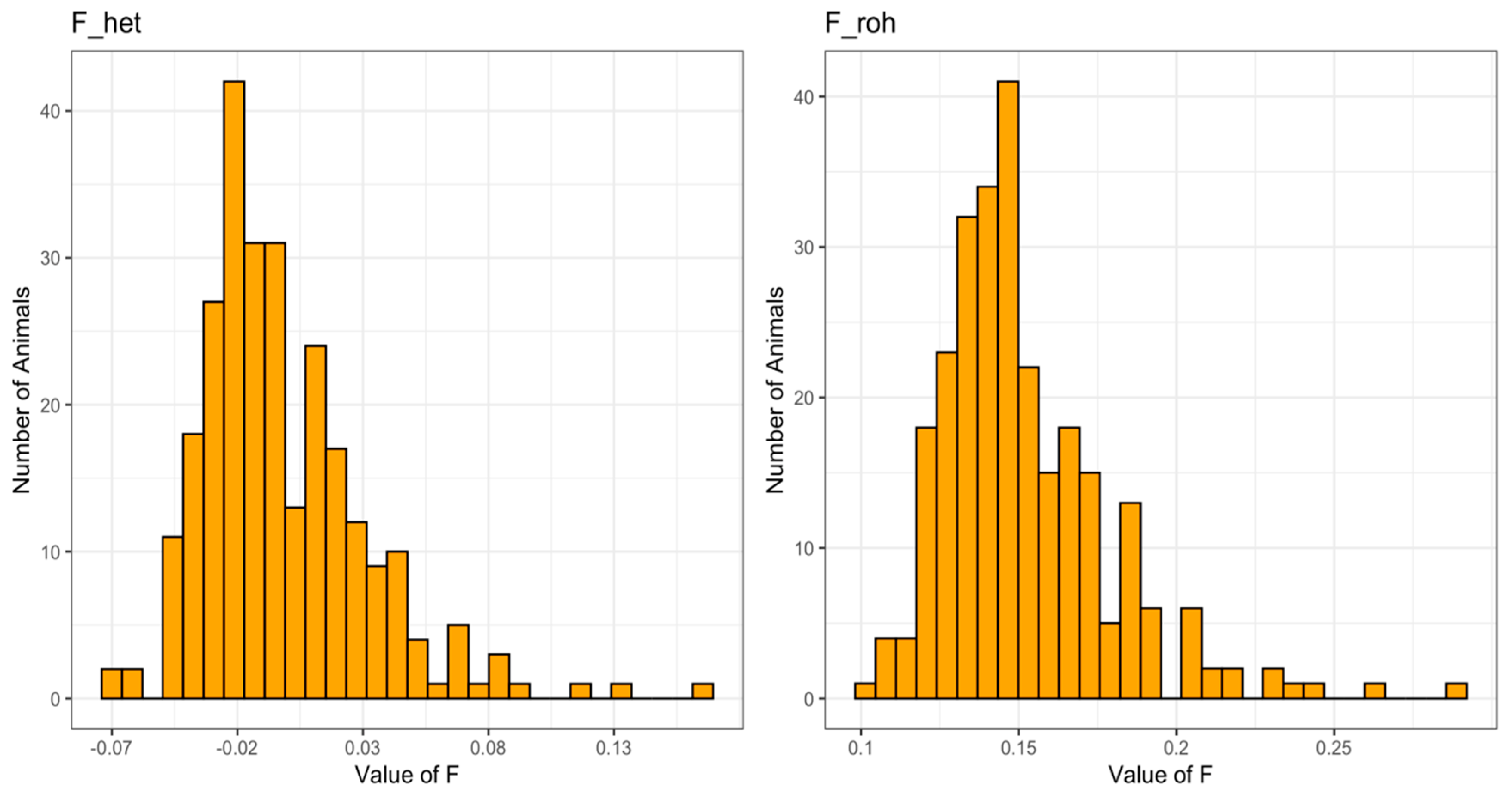 Animals 10 01310 g002 Animals 10 01310 g002