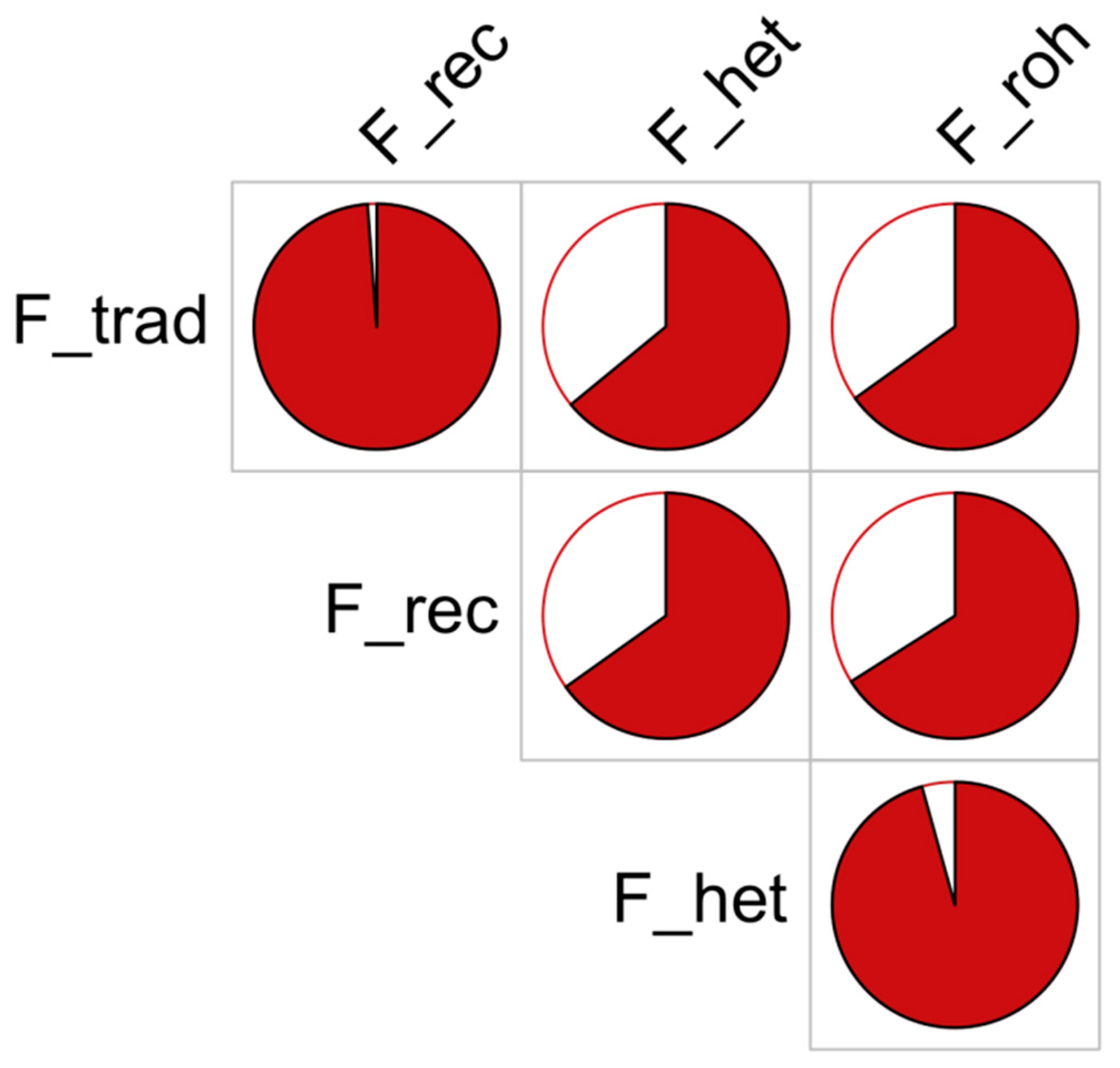 Animals 10 01310 g003 Animals 10 01310 g003