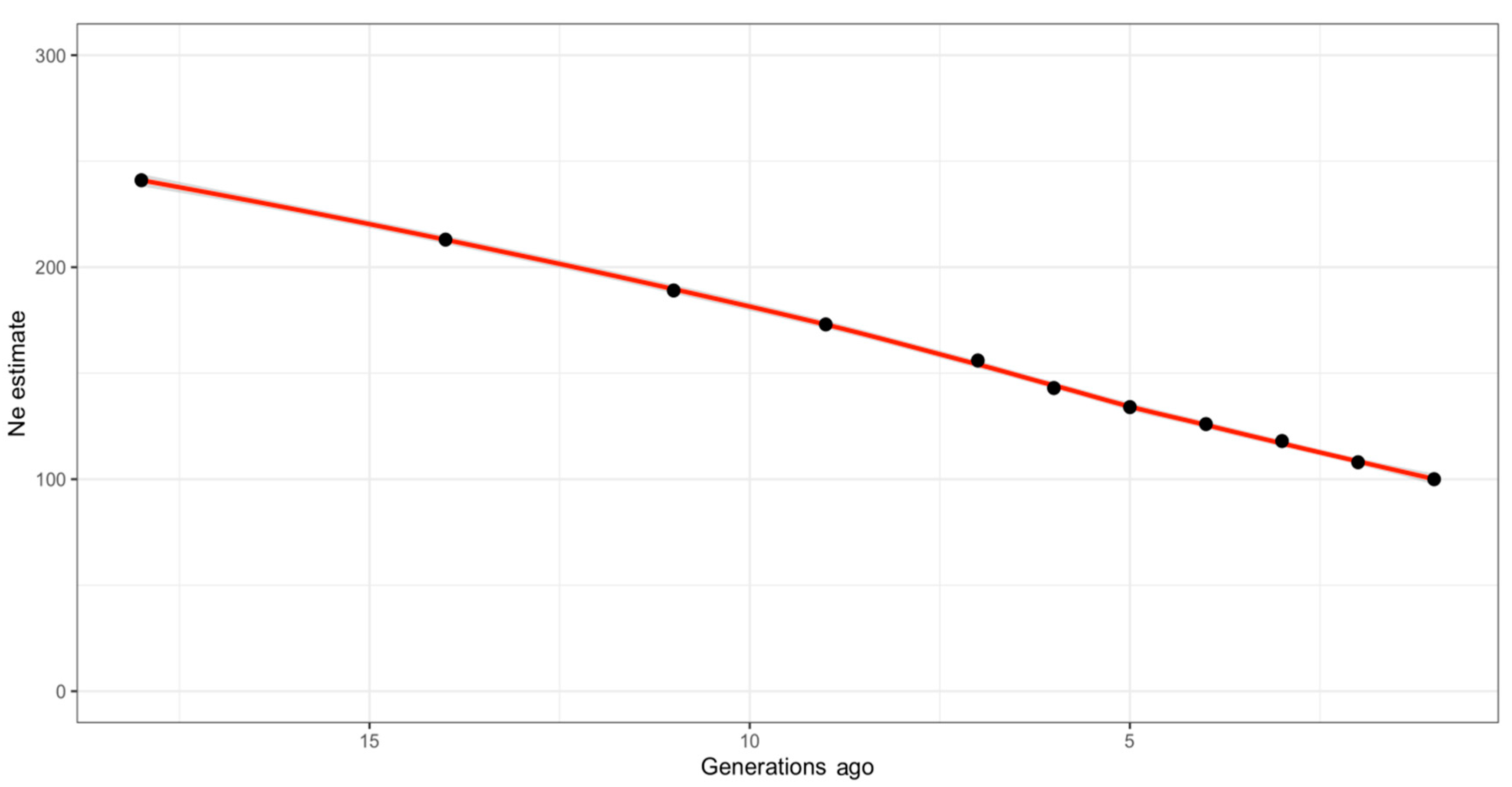 Animals 10 01310 g004 Animals 10 01310 g004