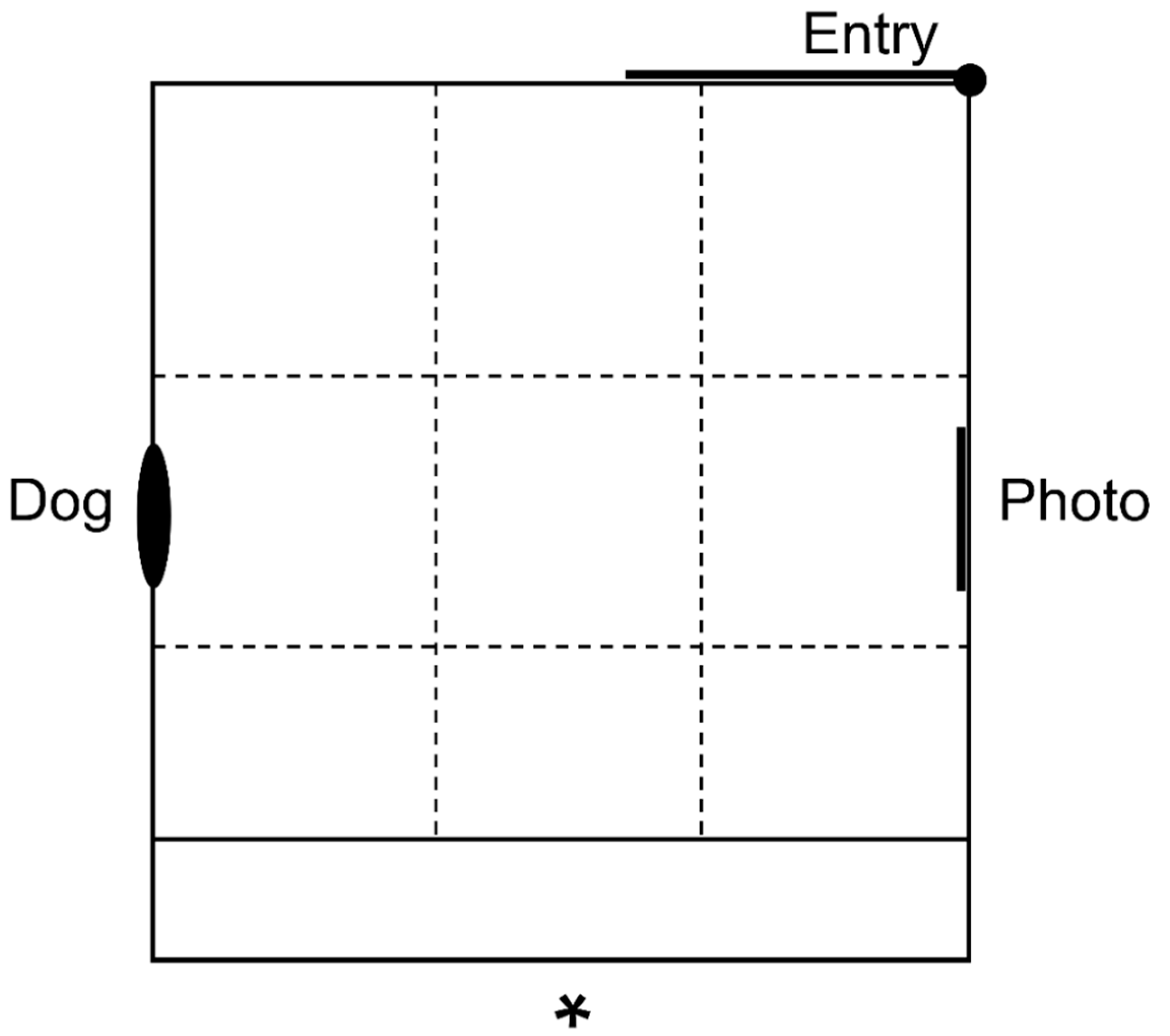 Animals | Free Full-Text | Attention Bias Test Measures Negative But Not  Positive Affect in Sheep: A Replication Study