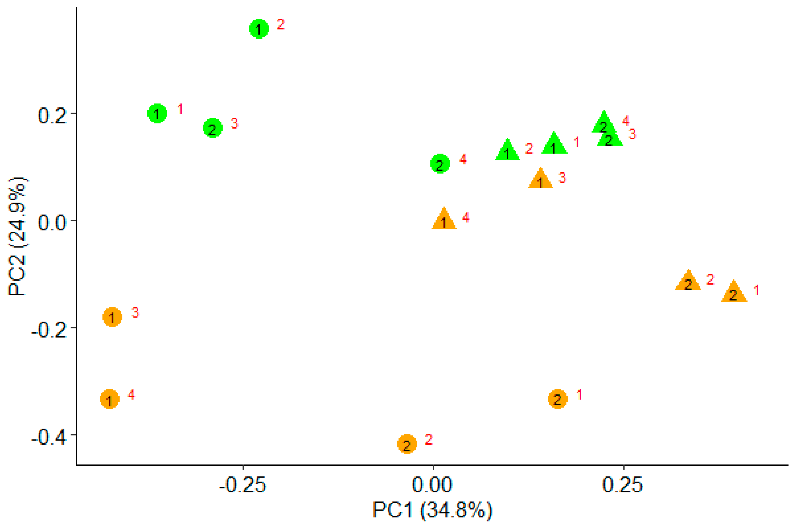 Animals 10 01316 g001