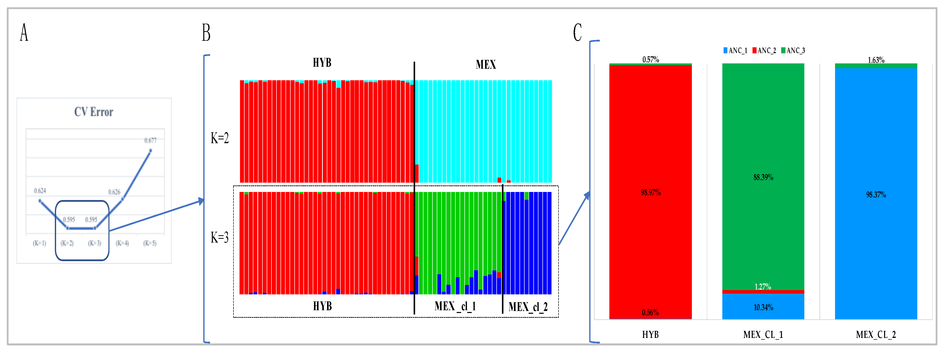 Animals 10 01318 g002 Animals 10 01318 g002
