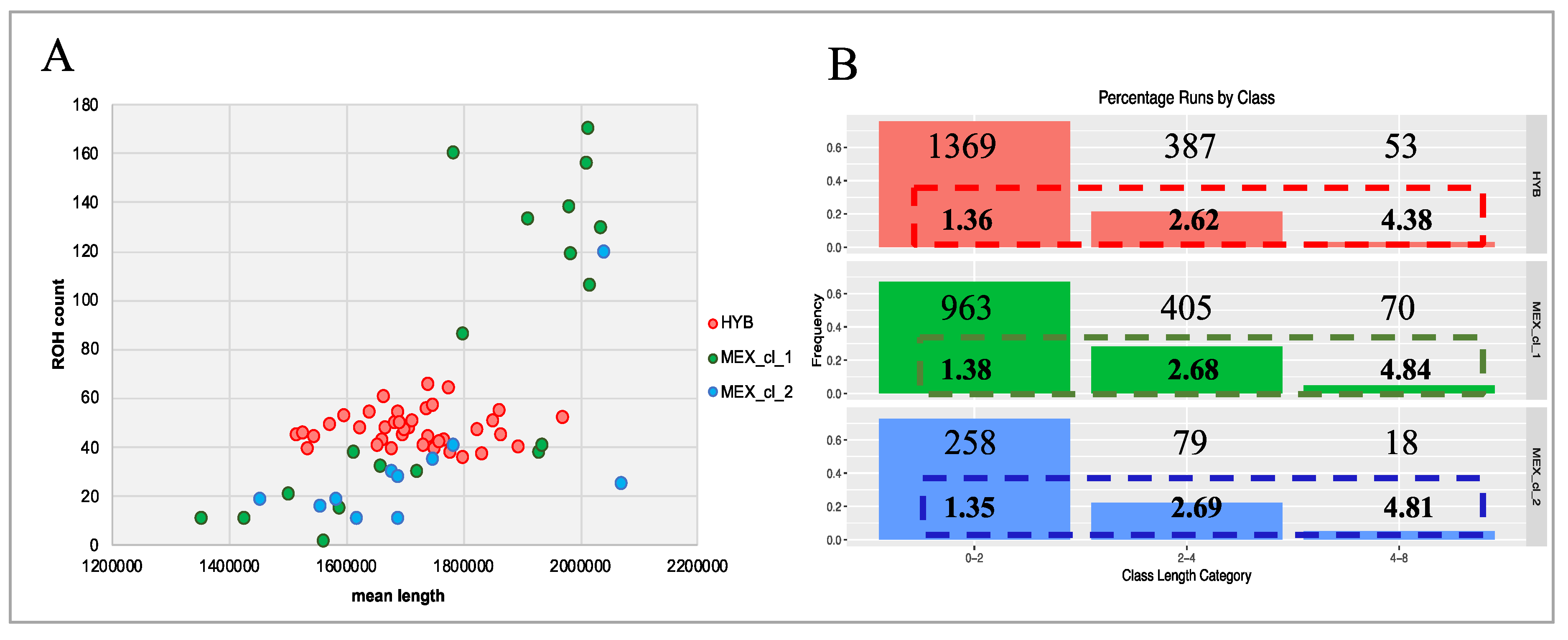 Animals 10 01318 g003 Animals 10 01318 g003