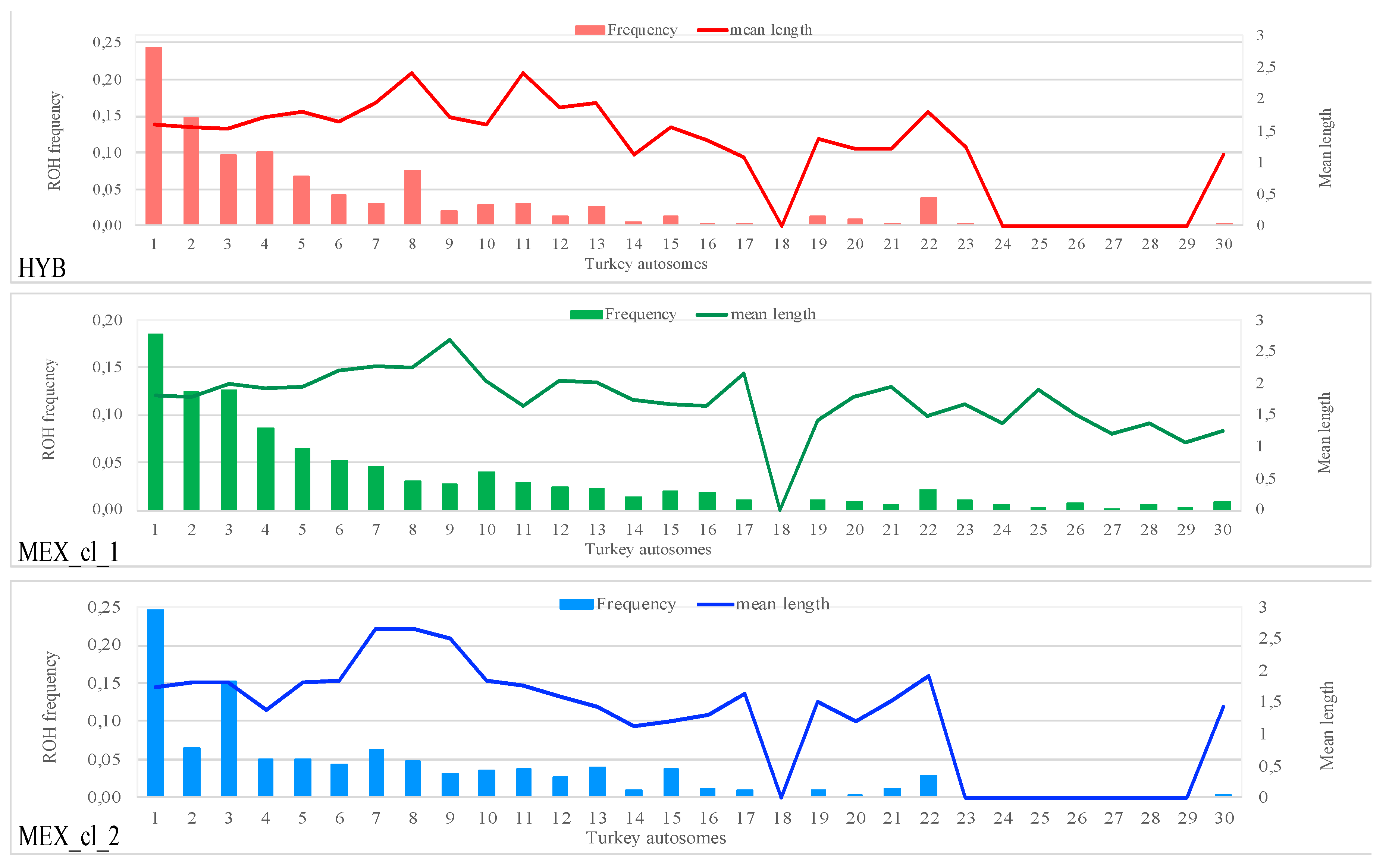Animals 10 01318 g004 Animals 10 01318 g004