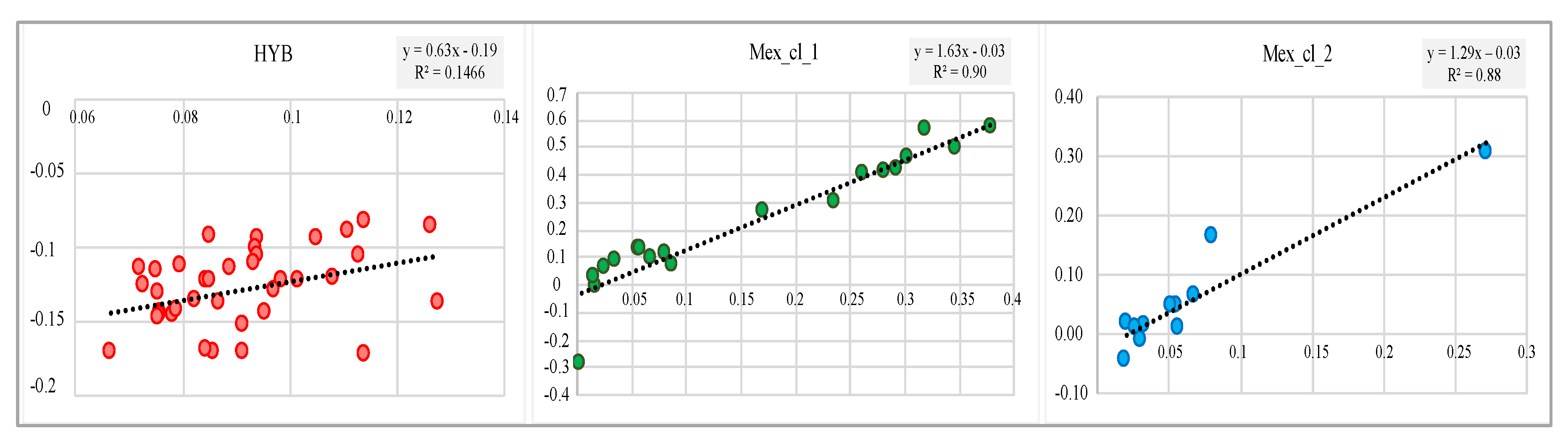 Animals 10 01318 g007 Animals 10 01318 g007