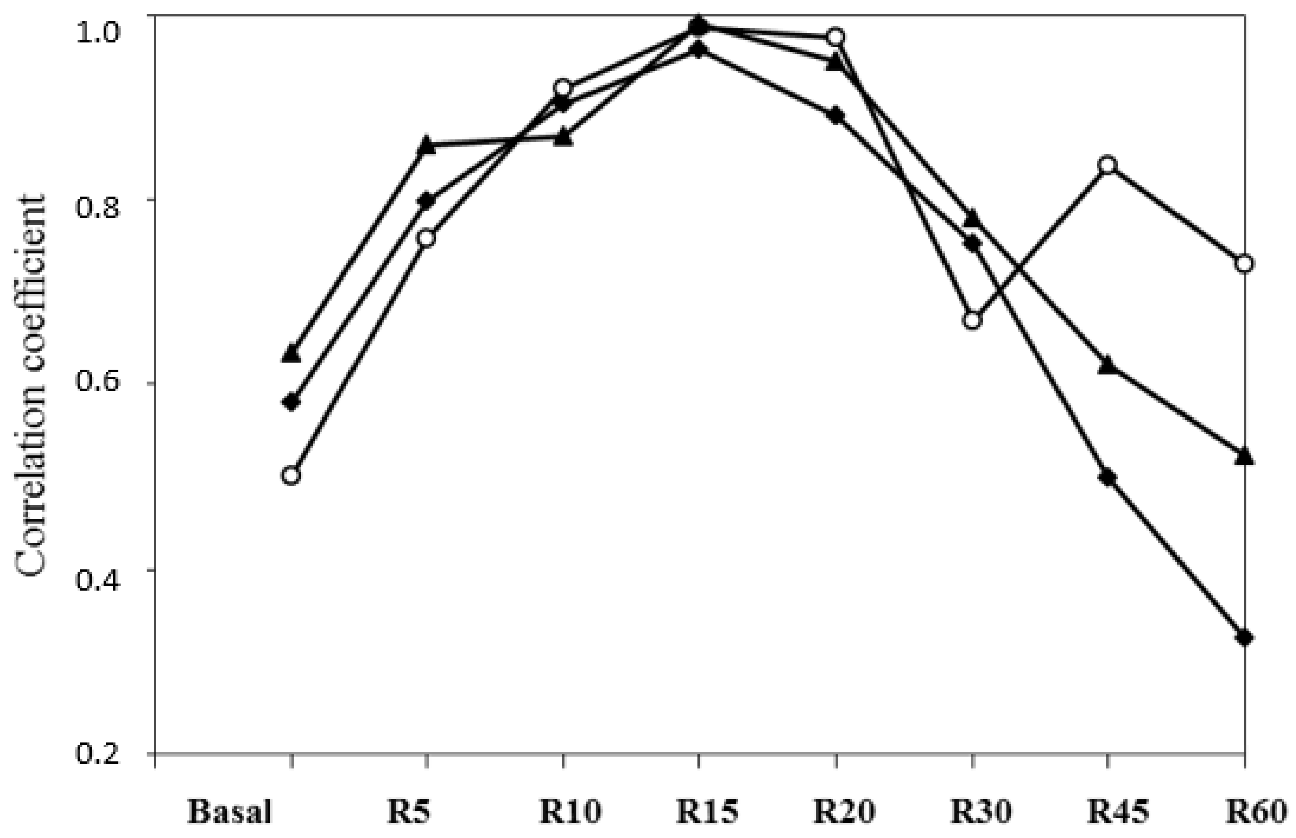 Animals 10 01320 g006