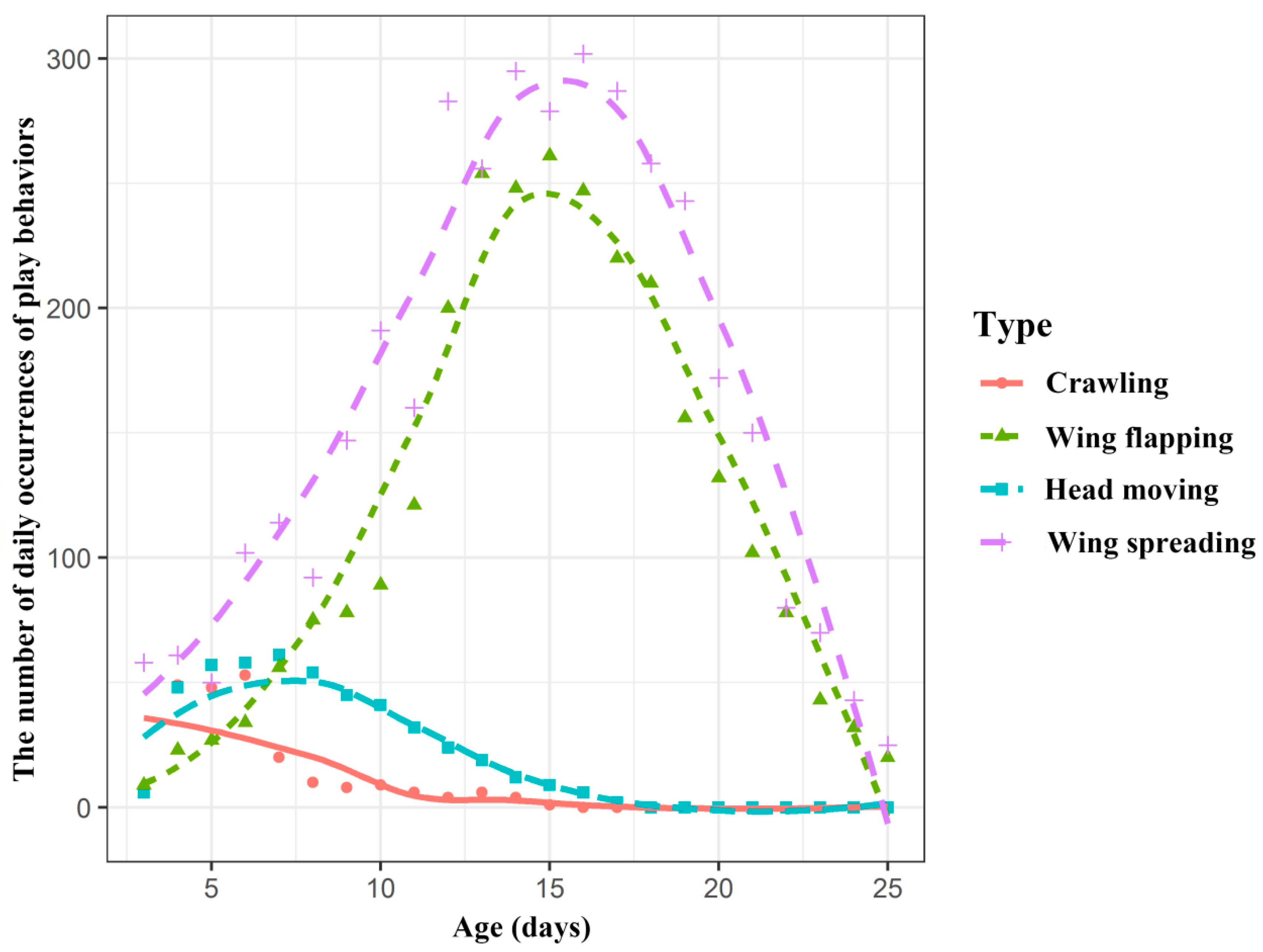 Animals 10 01325 g004 Animals 10 01325 g004