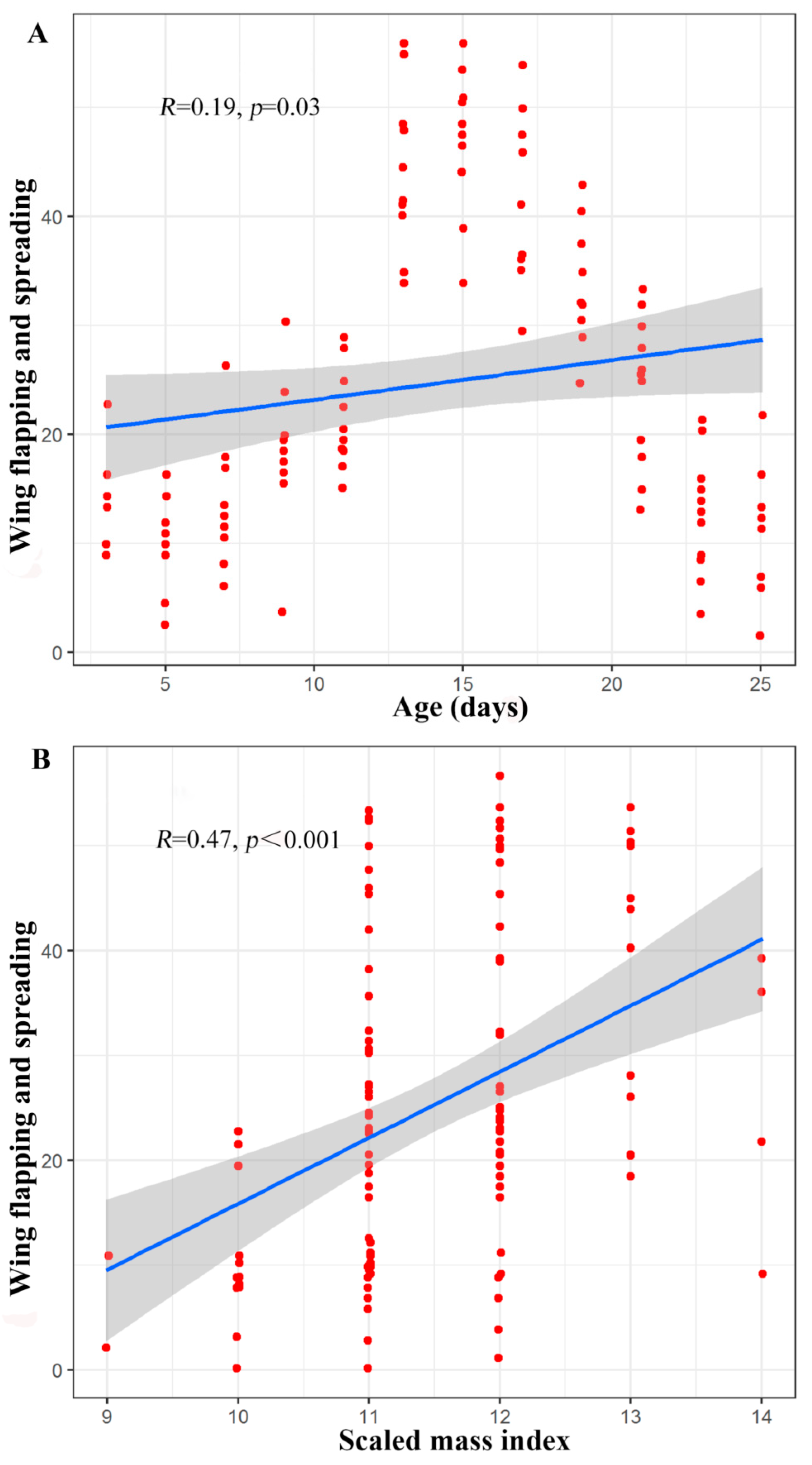 Animals 10 01325 g006 Animals 10 01325 g006