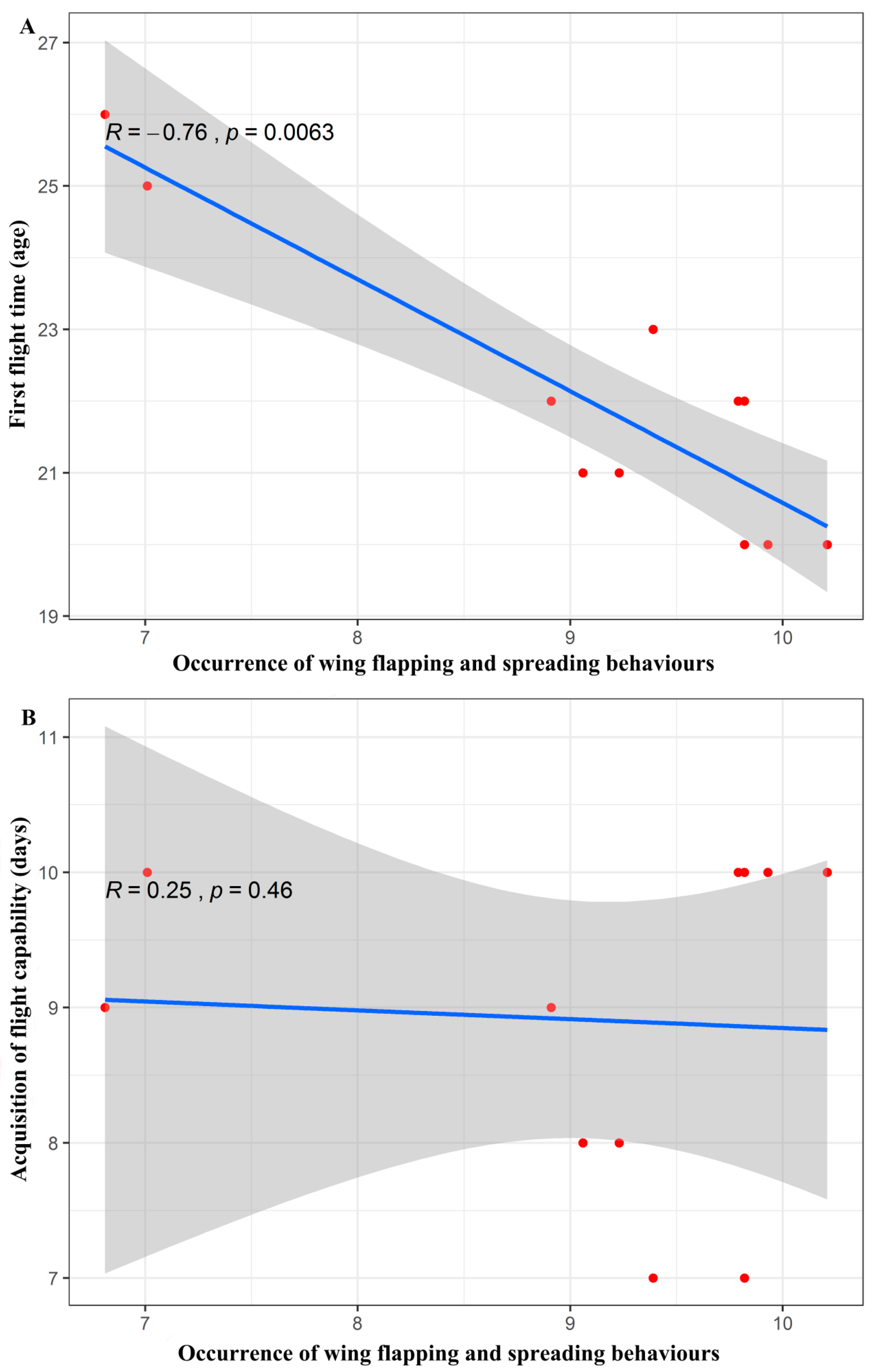 Animals 10 01325 g008 Animals 10 01325 g008