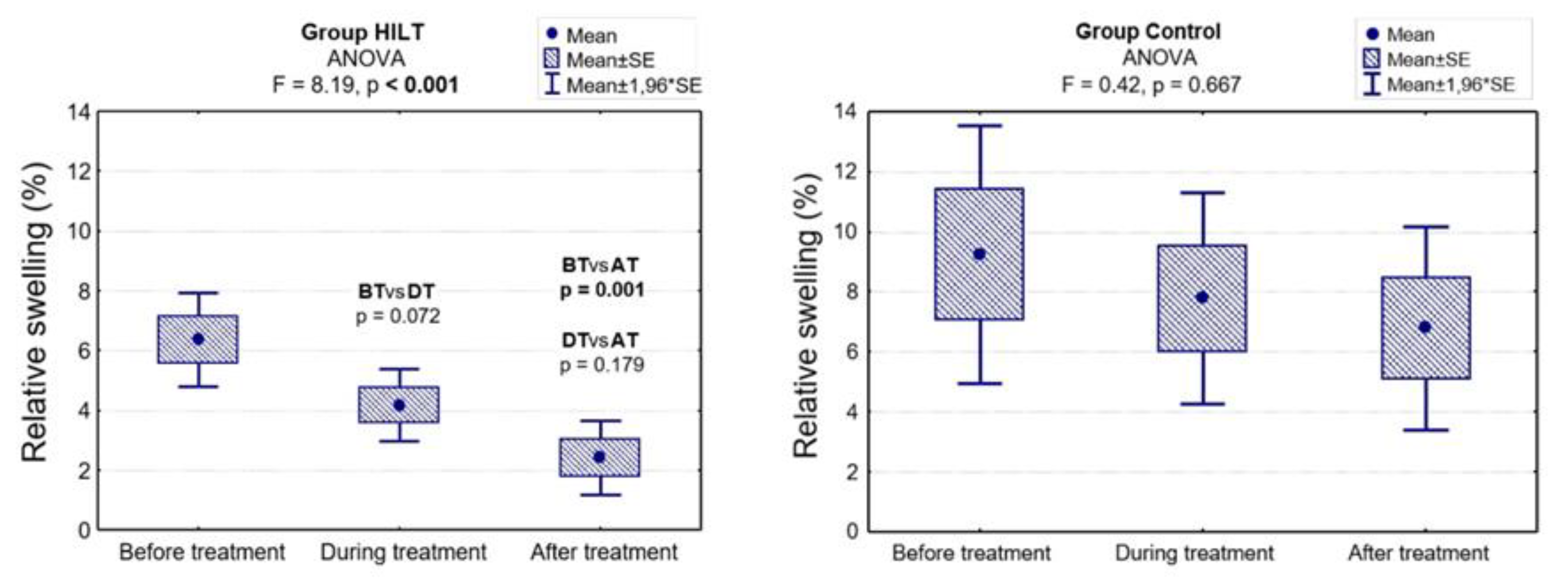 Animals 10 01327 g002 Animals 10 01327 g002